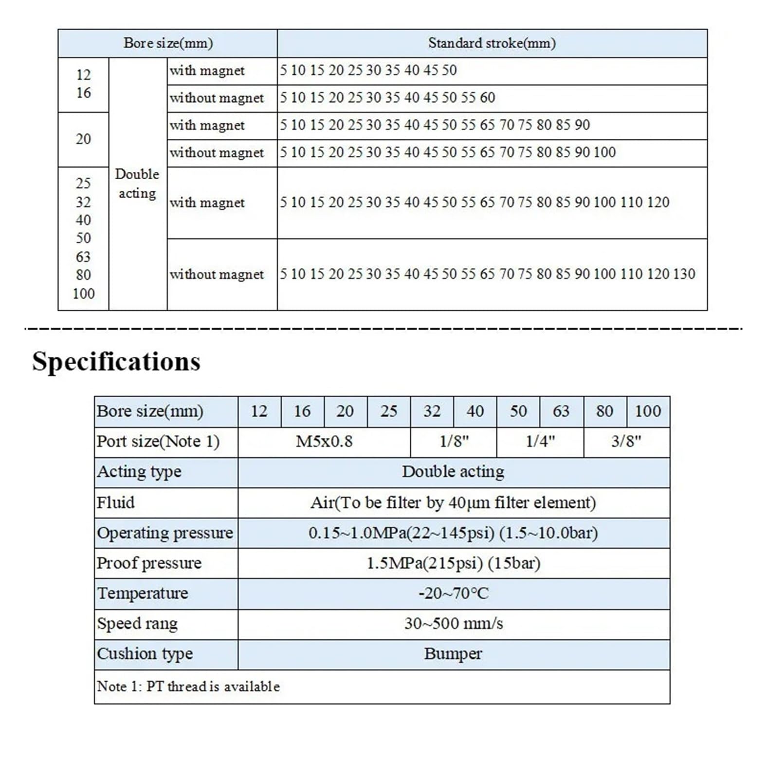 Pneumatischer Kompaktzylinder 12 16 20 25 32 40 50 63 80 mm Bohrung 5-50 Hub Doppeltwirkender Luftzylinder Mit schneller Reaktion und flexibler Steuerung(Stroke 10mm,Bore 63mm)