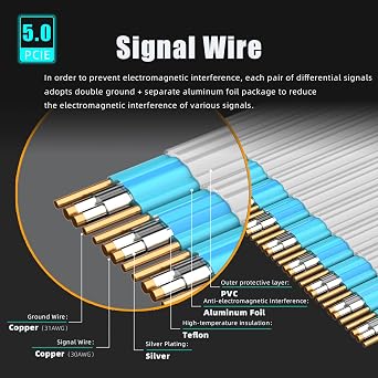 600mm PCIe 5.0 X16 Riser Cable Straight Angle for GPU Server, Support Cascading to Extend Length, Industrial-Grade Performance