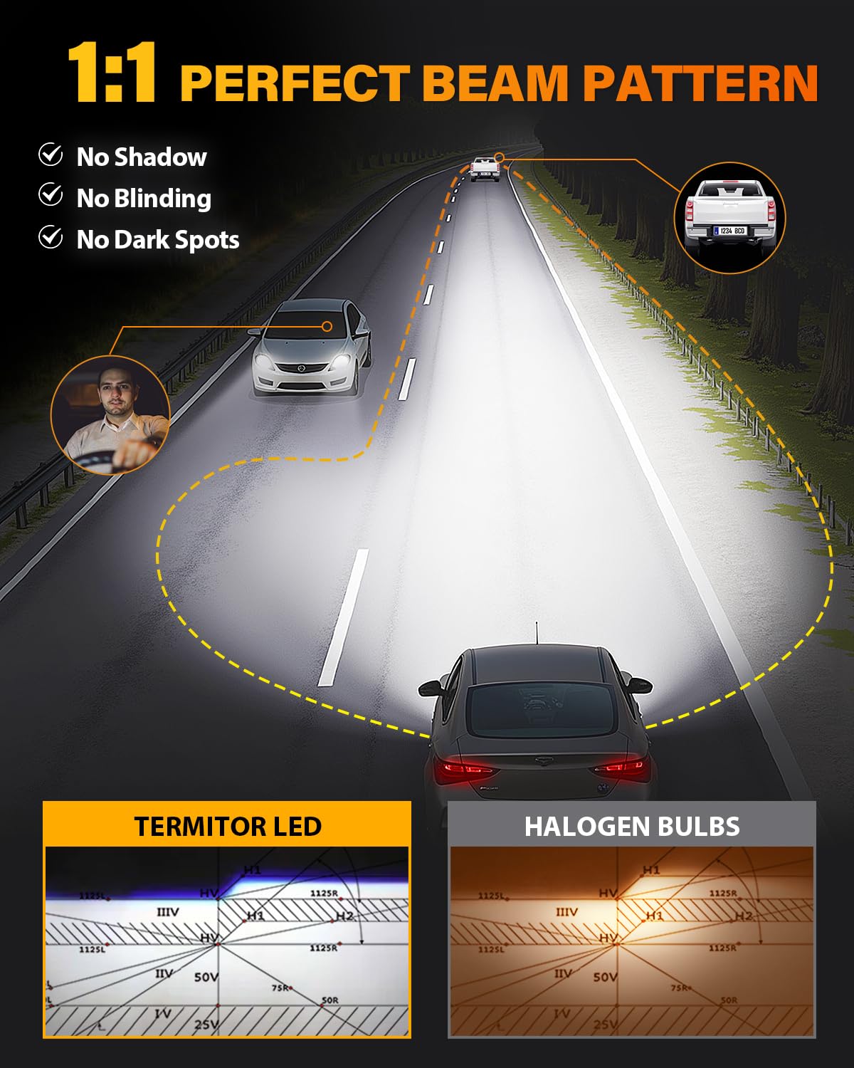 H11/H9/H8 9005/HB3 LED Light Bulb Combo, 100000LM 1200% Brighter 1:1 Mini Size 6500K H11 9005 High&Low Bulbs, 10 Year Extend Lifespan, Quick Install, Turn Signal Light Assemblies Pack of 4 — view 3