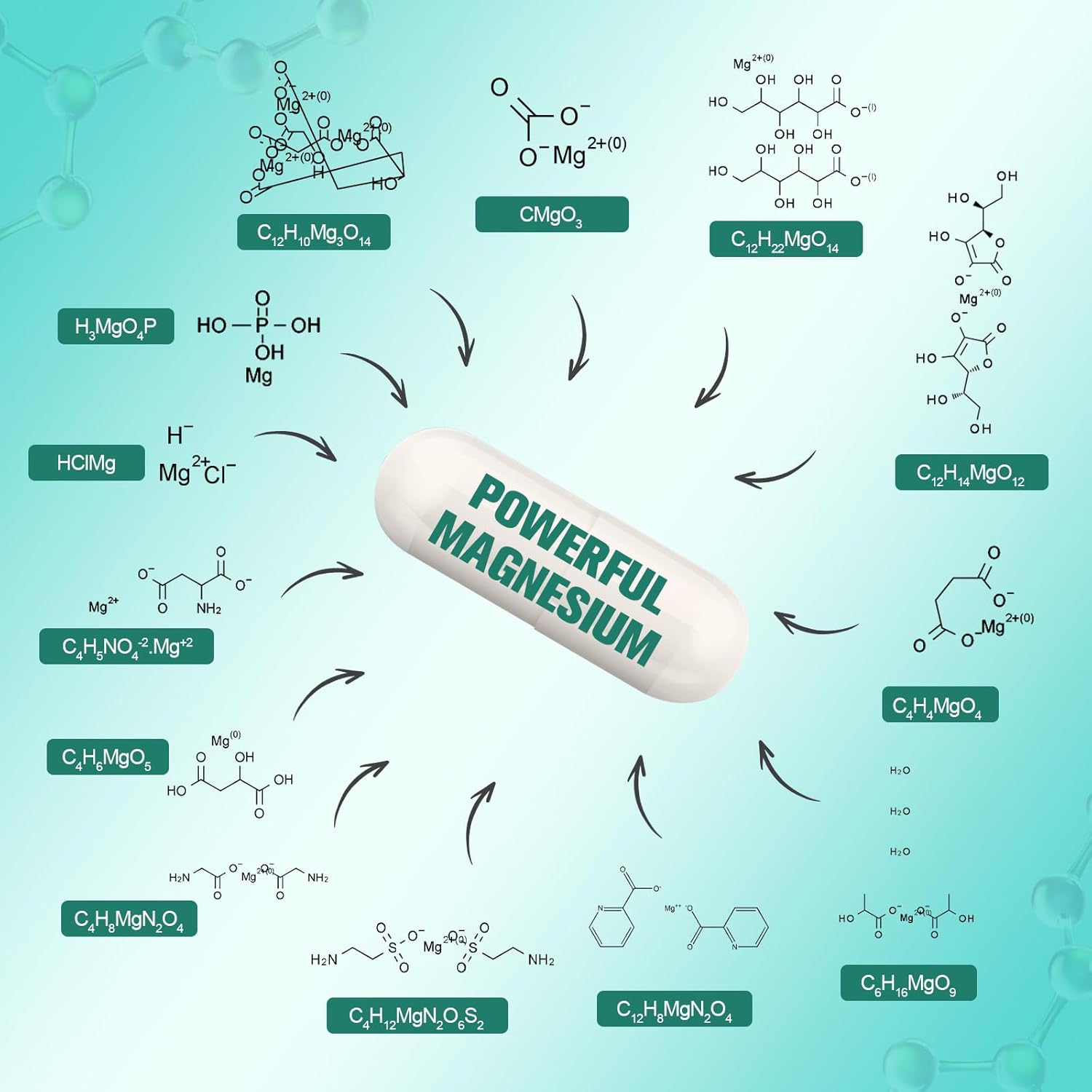 25-in-1 Magnesium Complex with Methylated B Complex Magnesium Glycinate Citrate Malate Taurate Gluconate Aspartate Carbonate D3 K2, Magnesium Supplement for Relaxation Energy & Nerve, 120 Vegan Caps thumbnail