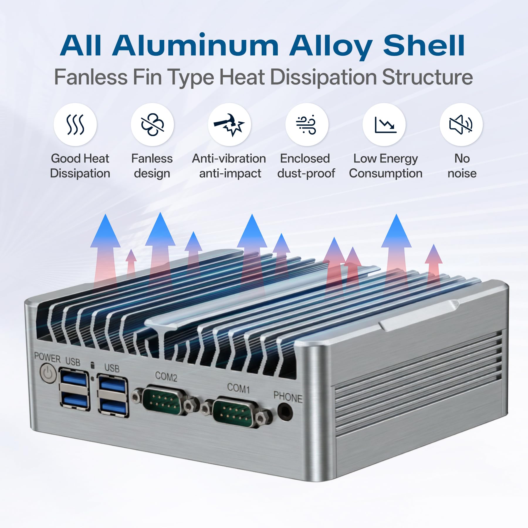 Mini PC Fanless,Computer Industriale Core i5-8250U,Display 4K HDMI+VGA,2RS232 Seriale,2RJ45 LAN,6USB,Windows 11 Pro,Auto Power On & Wake-on-LAN,Case in Metallo(16GB RAM 512GB SSD)