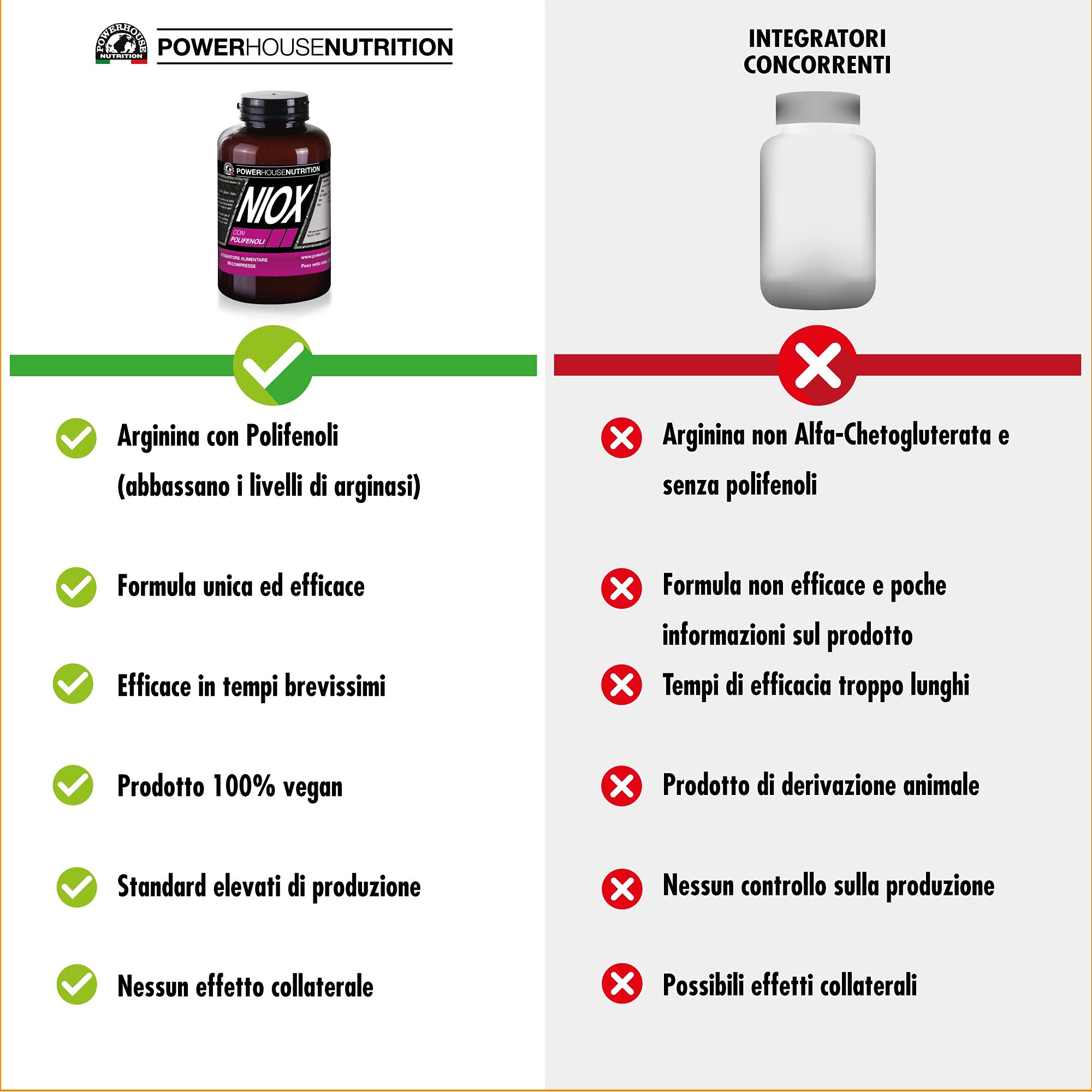 L-arginina - Ossido Nitrico, NIOX con Polifenoli Powerhouse Nutrition, Intregratore Acetil Cisteina, Tè verde e Taurina, Favorisce Vascolarizzazione, Definizone, Energia, Made in Italy, 90 Compresse