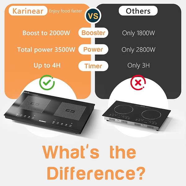 Karinear Double Induction Hob, Upgrade Induction Cooker Touch Contol 9 Powe Level, 3500W 4H Timer, Safety Lock (1 Unit) for kitchenette, RVS, Camping - 4