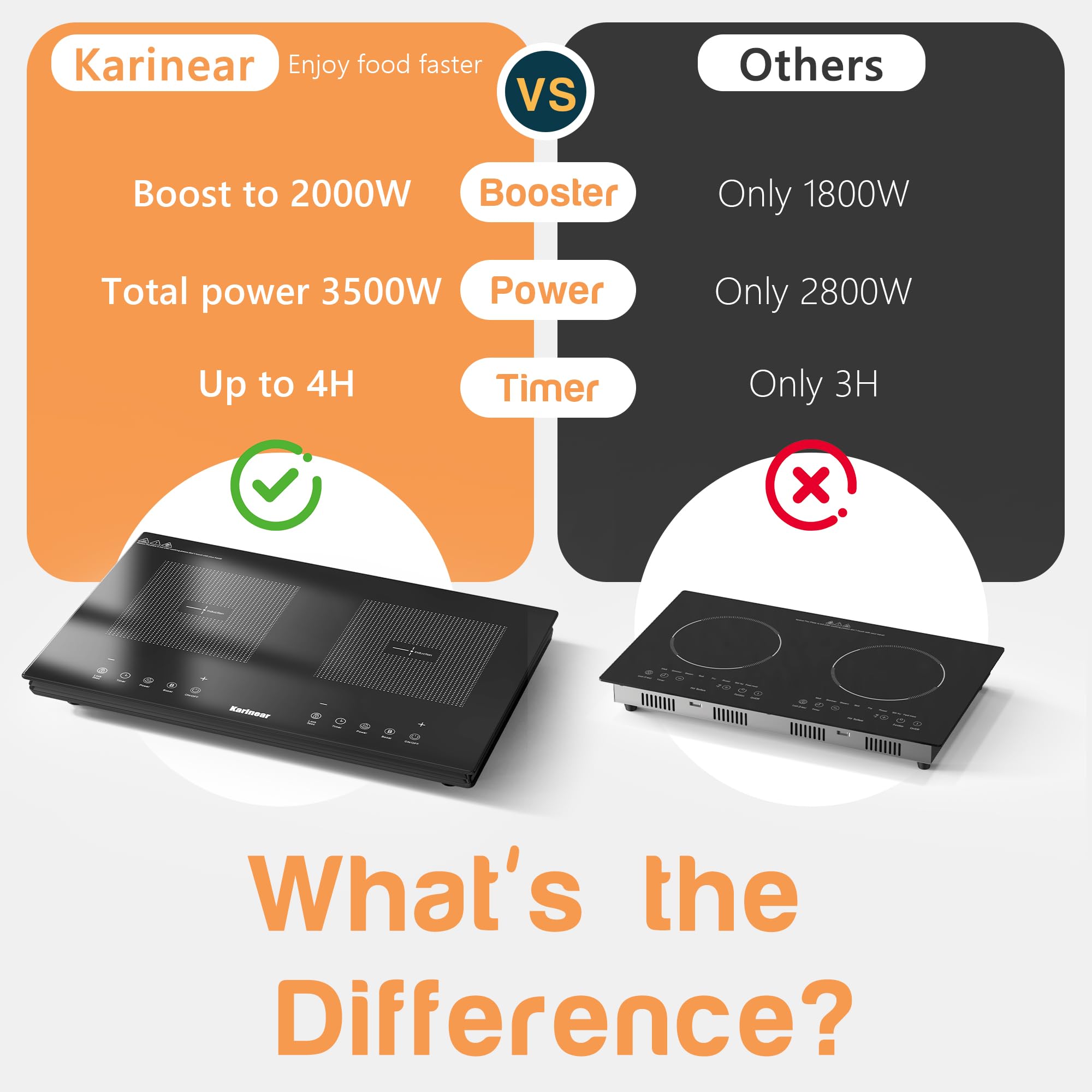 Karinear Double Induction Hob, Upgrade Induction Cooker Touch Contol 9 Powe Level, 3500W 4H Timer, Safety Lock (1 Unit) for kitchenette, RVS, Camping — view 4