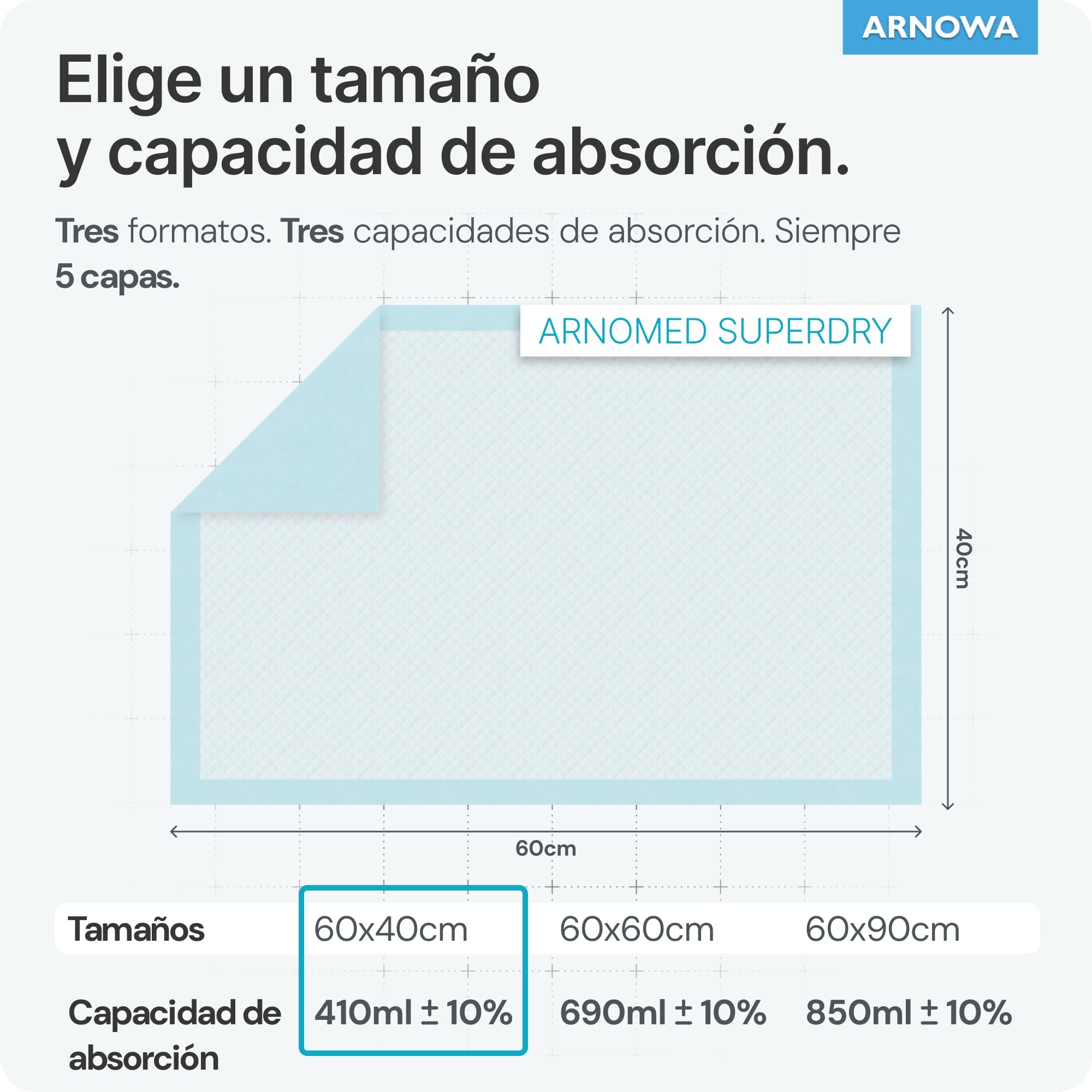 ARNOMED Empapador Incontinencia Desechable Ligero 60x40cm 5 Capas Celulosa
