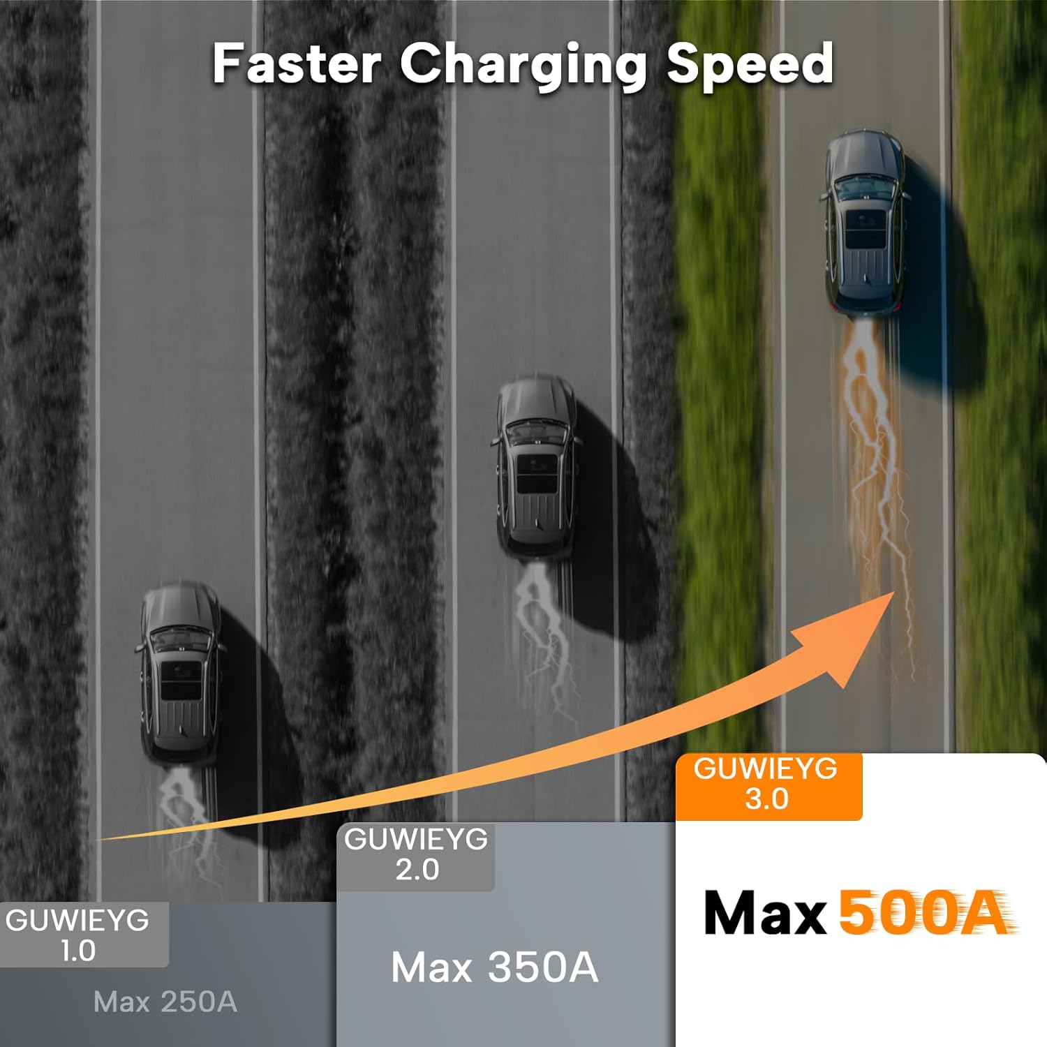 CCS1 to CCS2 Adapter DC 1000V 500A CCS1 Charger to CCS2 EVs Type1 to Type2 Charging Connector for Electric Vehicle Car Charging