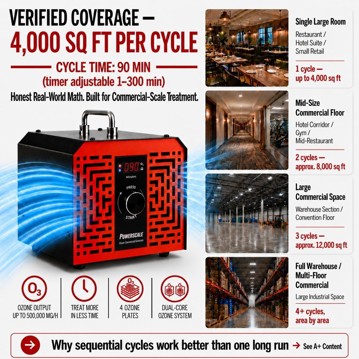 Powerscale 500,000mg/h Dual-Core Ozone Generator, Commercial Industrial Ozone Machine with Digital Timer for Odor Removal, Heavy Duty Air Purifier for Smoke and Pet Odors in Commercial Spaces