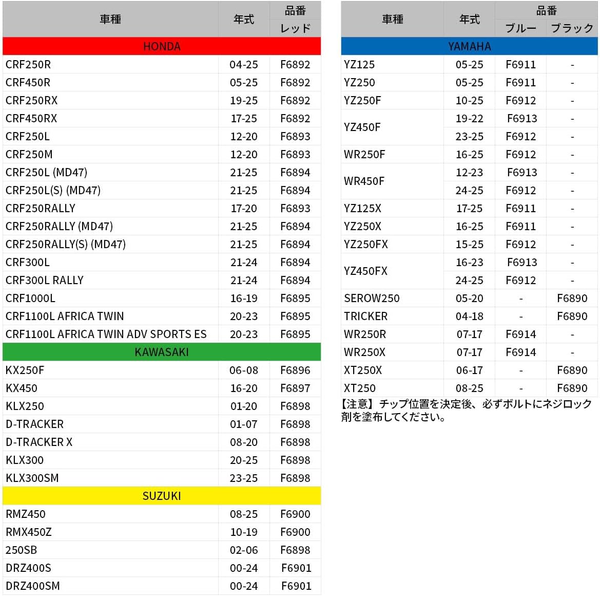 Zeta Trigger Brake Pedal - Blue
