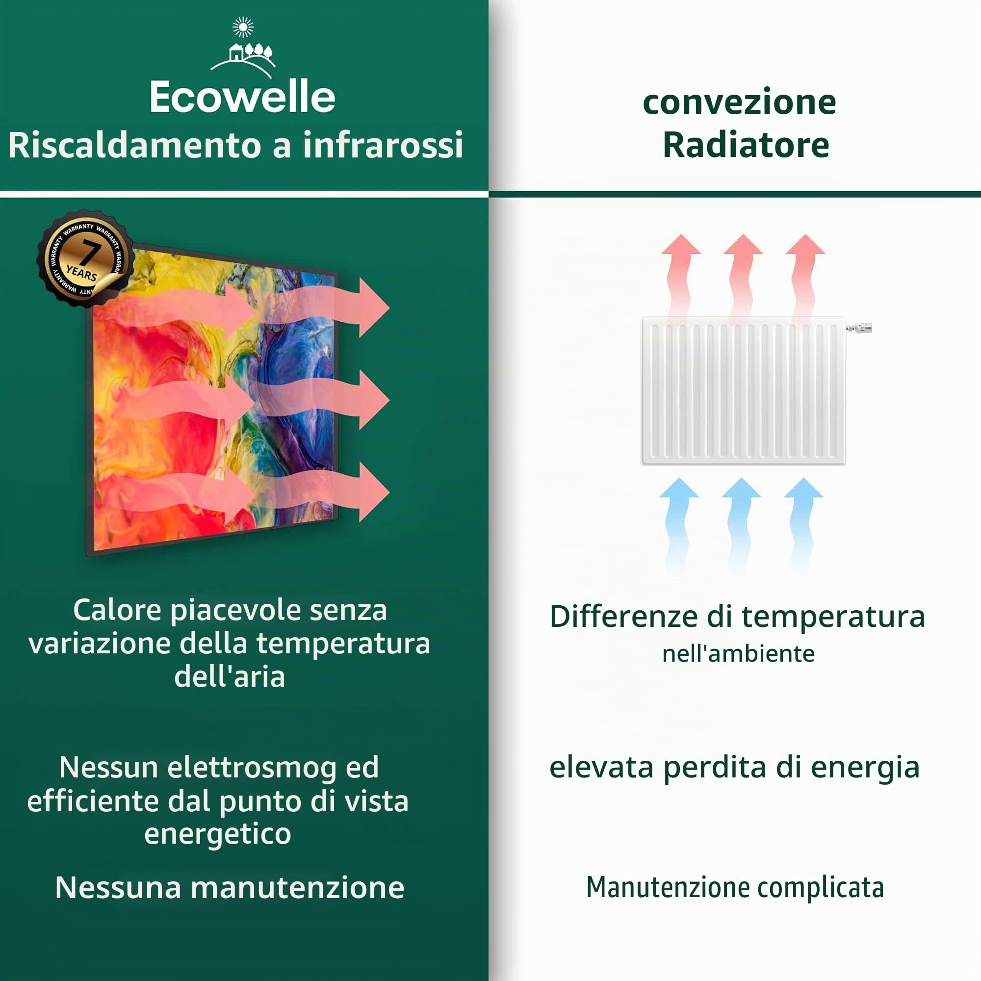 Riscaldatore a infrarossi Immagine | 1200 Watt | 60x120 cm | Riscaldamento a infrarossi| | Fatto in Germania