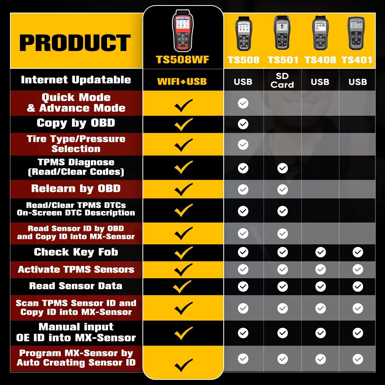 Autel MaxiTPMS TS508WF: 2026 Upgrade WiFi Ver. von RDKS Programmiergerät TS508 TS501 PRO TS408S, Alle TPMS Sensoren Aktivieren, MX Sensor Programmieren, TPMS Zurücksetzen, TPMS Code Lesen/Löschen