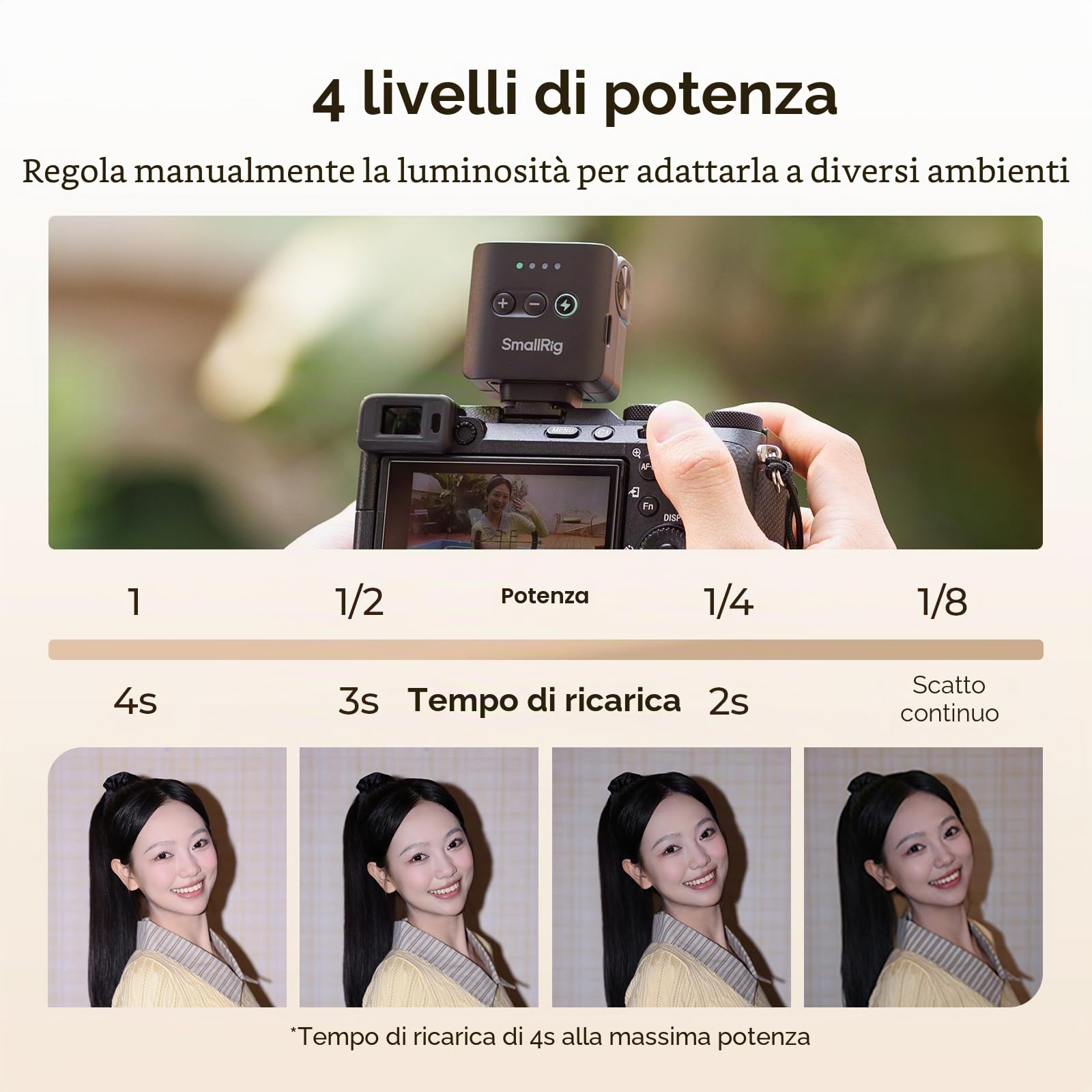 SMALLRIG RS-22 - Mini flash per fotocamera Sony, Nikon, Canon, Fuji, Speedlite manuale GN8, regolabile a 85°, 4 livelli 1/1-1/8, 700 flash a piena potenza, 6500 K, batteria da 400 mAh, 5883