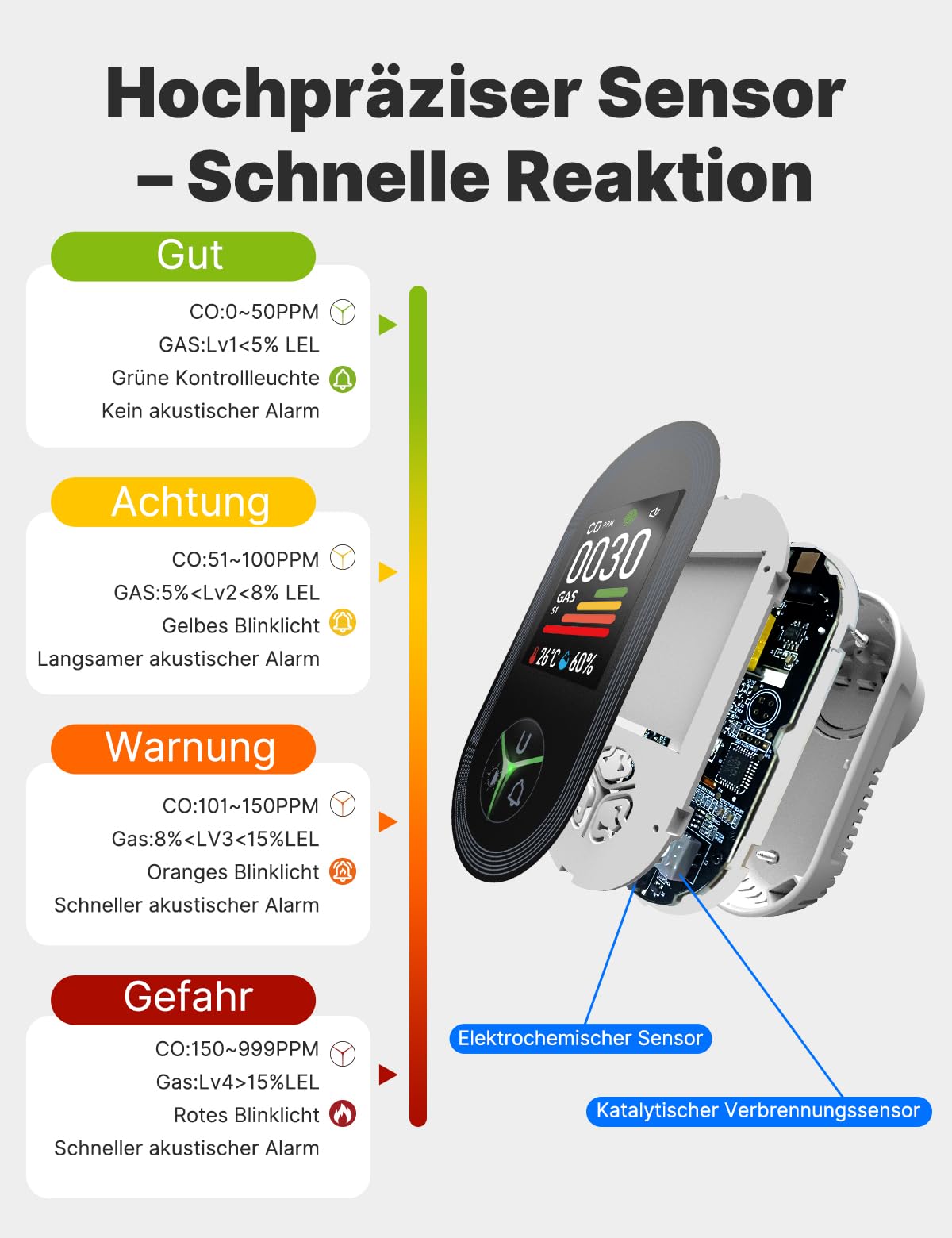 MOES Kohlenmonoxid- und Gasmelder mit Stecker, 4-in-1 CO-Melder mit Temperatur- & Luftfeuchtigkeitssensor, mit akustischem Alarm für LPG, Propan, Methan, Ethan & CO – für Haus & Wohnmobil geeignet