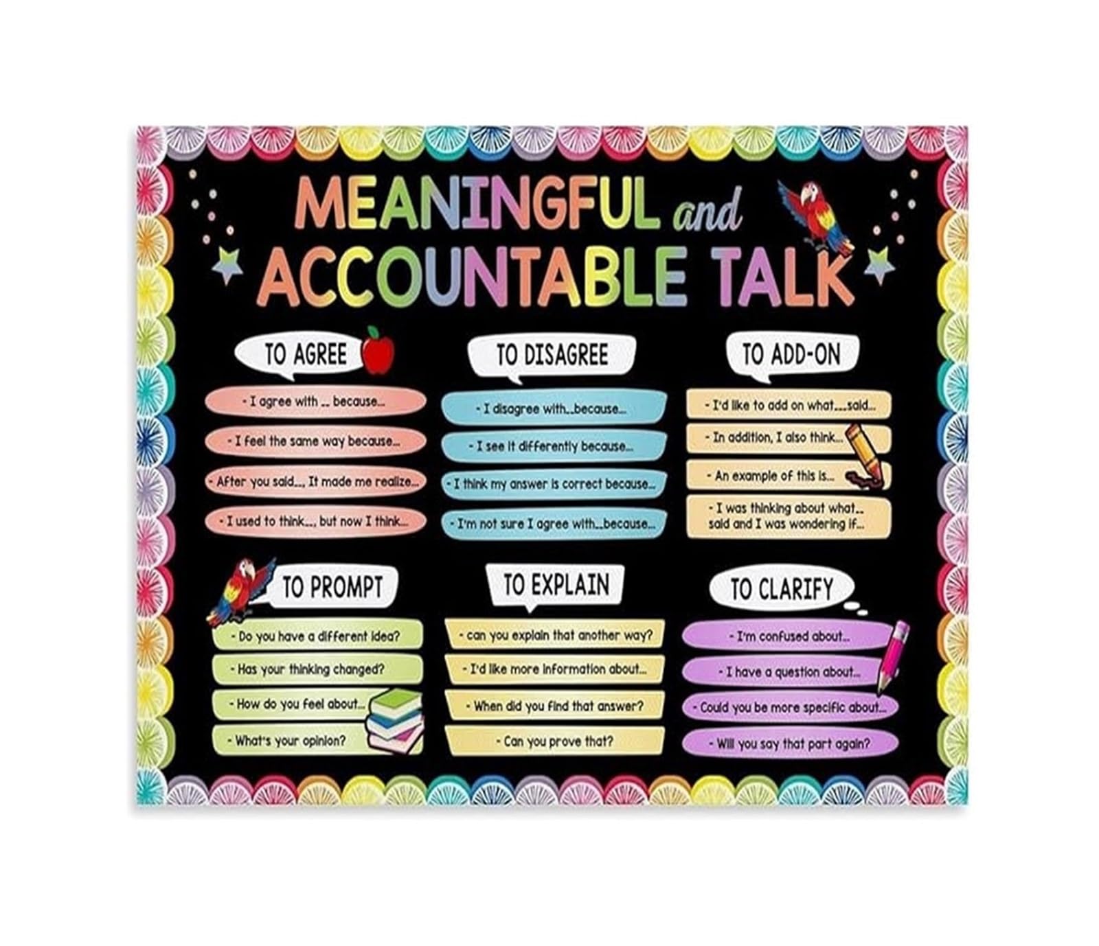 ZNRNVYIEN Meaningful and Accountable Talk Poster - Classroom Educational Wall-Art for Teachers Unframed,08x12inch(20x30cm)