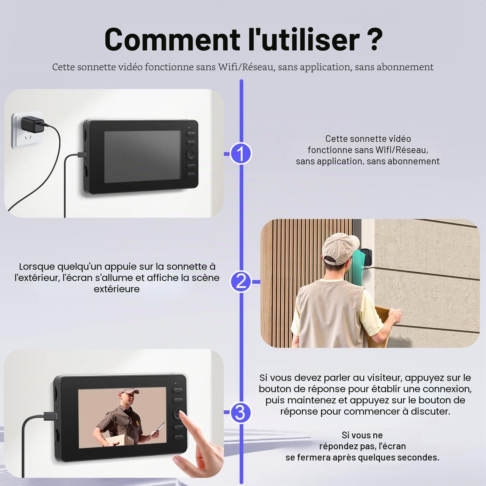 Sonnette Sans Fil avec Caméra 1080P Extérieur Étanche IP65, Visiophone avec Écran 4.3 Pouces, Angle 170° Vision Nocturne Audio Bidirectionnel, Interphone Vidéo Sans WiFi Sans Abonnement pour Maison