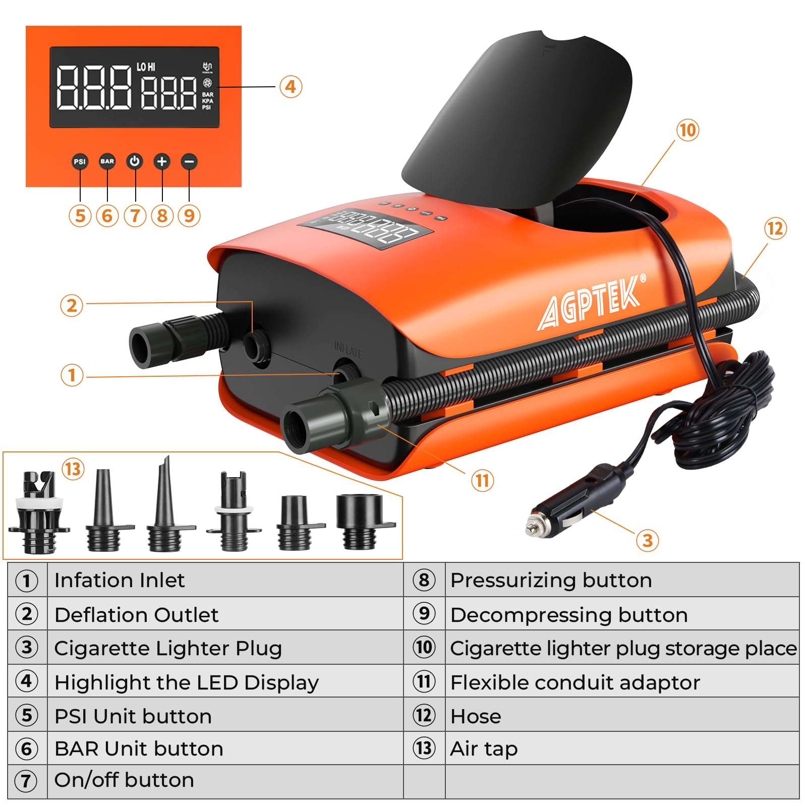AGPTEK Inflador Paddle Surf Eléctrico, 22PSI, 14.4V | Rápido Inflado/Desinflado, Doble Fase, Auto Apagado, Paddle Surf, Kayak, Bote Inflable