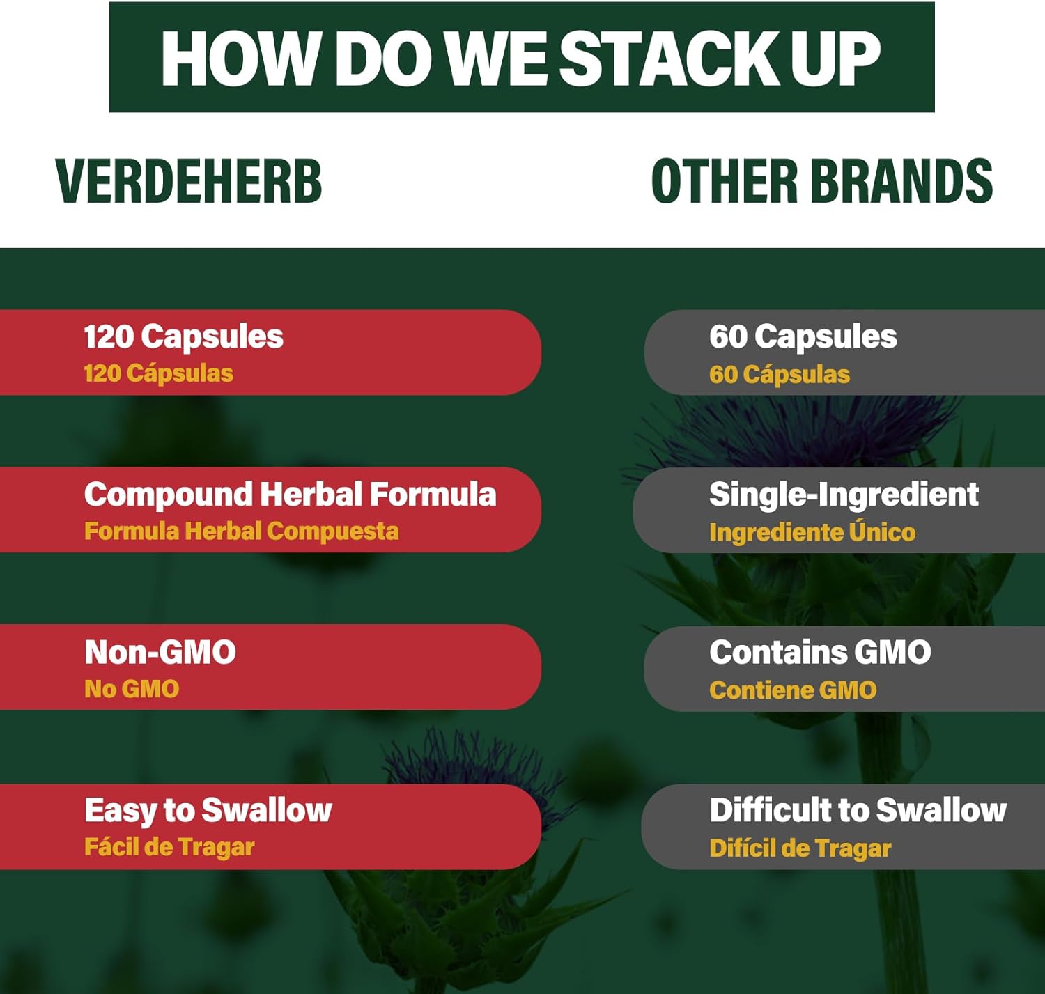 Sarsaparilla Root Capsules, Natural 6-in-1 Formula Supplement with Sarsaparilla (Zarzaparrilla), Burdock & Cocolmeca Extract for Detox Cleanse, Immunity Support. 120 Counts - 60 Days Supply - Image 4