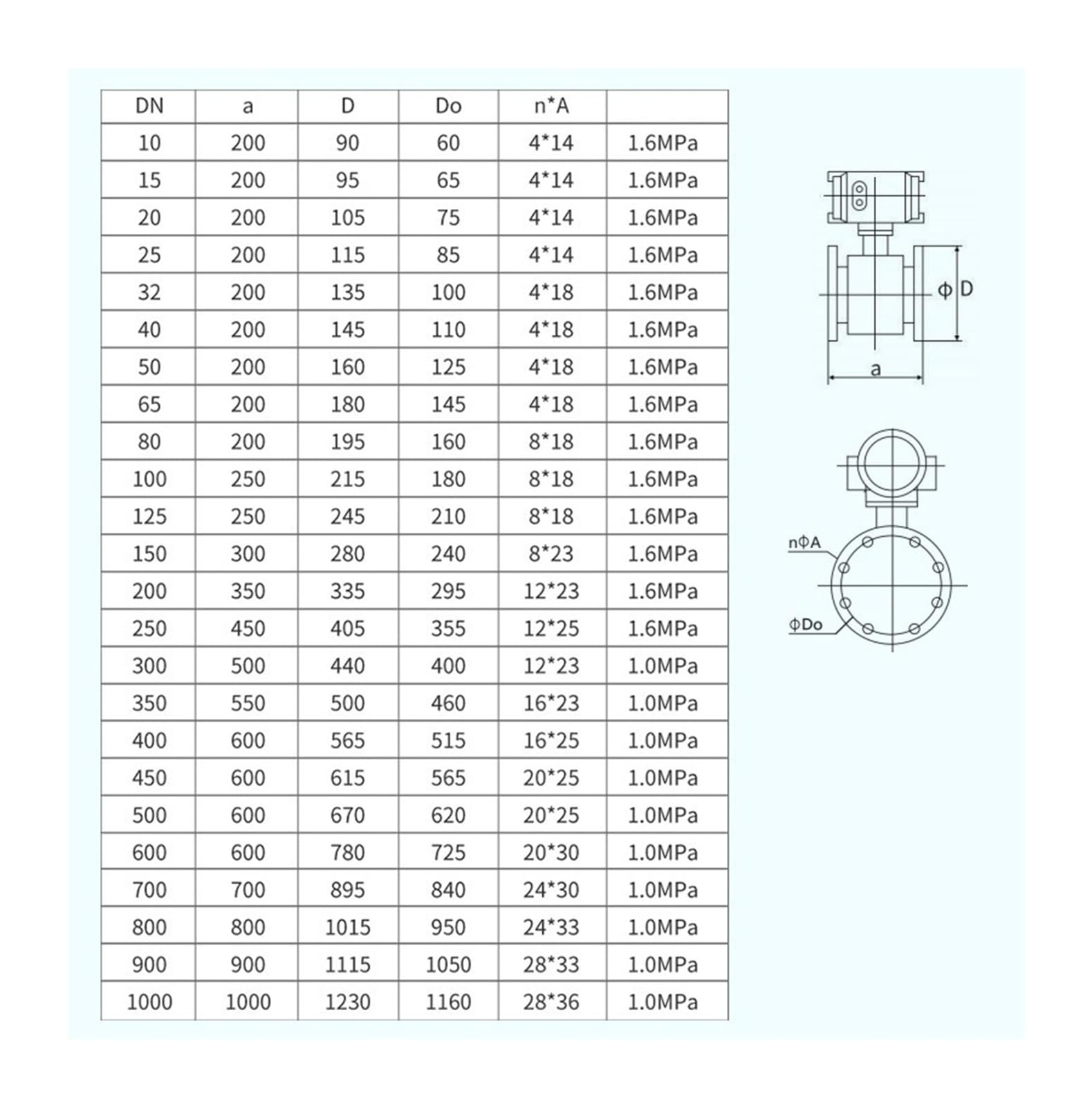 Caudalímetro electromagnético Digital líquido Integrado Sensor de tubería Dividida dn50(DN150)