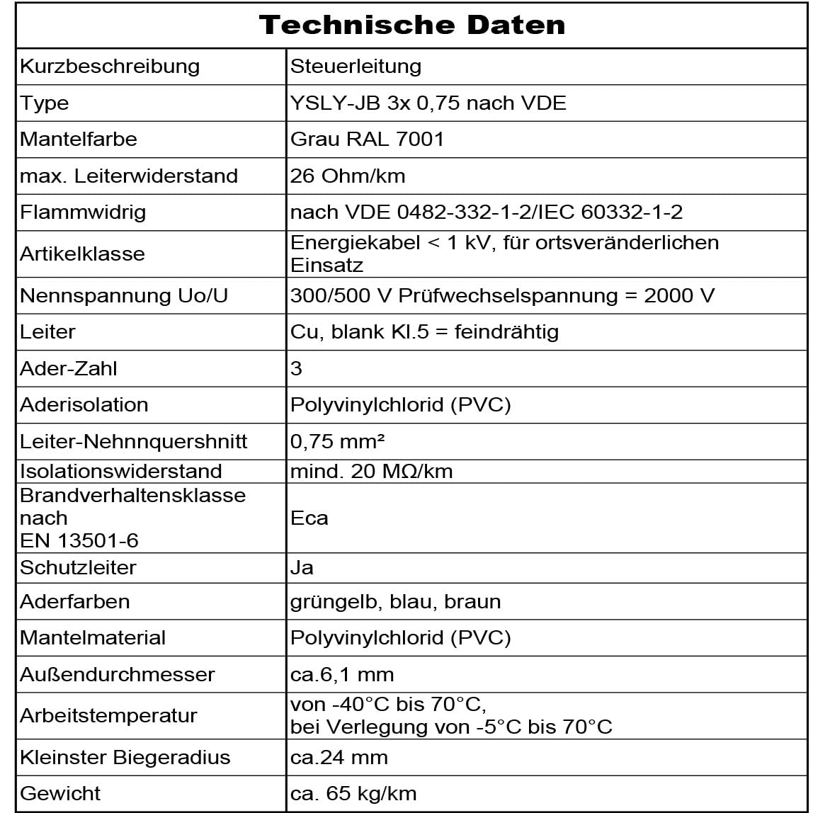 MAS Premium Von 5 bis 250 m YSLY-JB 3x0,75 mm² Flexibles Steuerkabel grau Verlege Kabel Mess-, Kontroll- und Regelungsleitung für Werkzeugmaschinen Steuerleitung (250m)