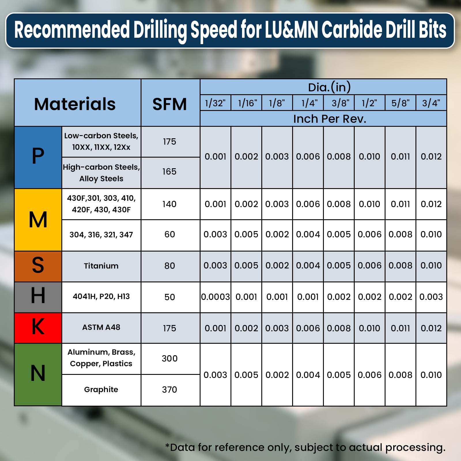 LU&MN Carbide Drill Bits - Precision Cutting -6