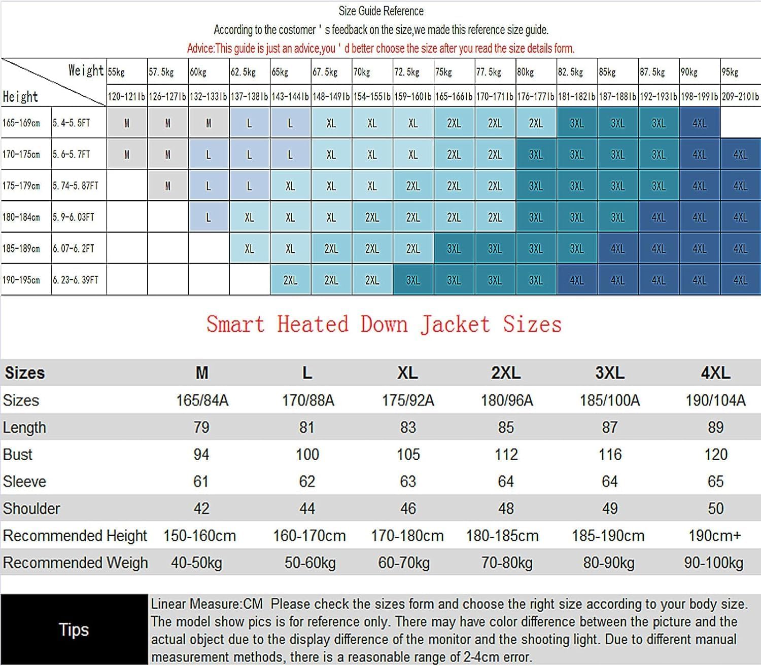 Charging Heated Jacket, Health Care Electric Heating Jacket with 3 Independent Controls