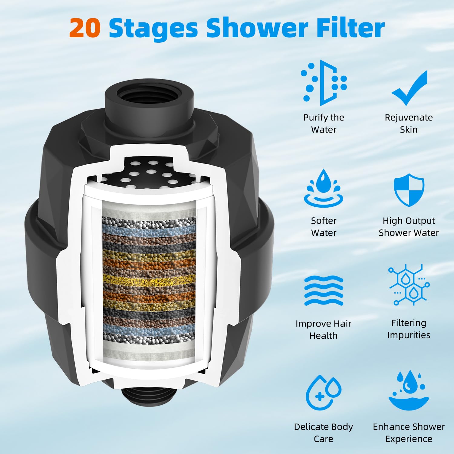Hibbent Filtro de ducha para agua dura, filtro de cabezal de ducha de alto rendimiento para eliminar cloro y flúor, filtro de cabezal de ducha de 20 etapas, filtro de agua de ducha con 2 cartuchos de