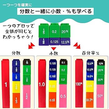 njpcaptain　追加ご注文分　数量値引き価格 デイトレ（東京時間、ロンドン時間、NY時間）で使うVWAPの
