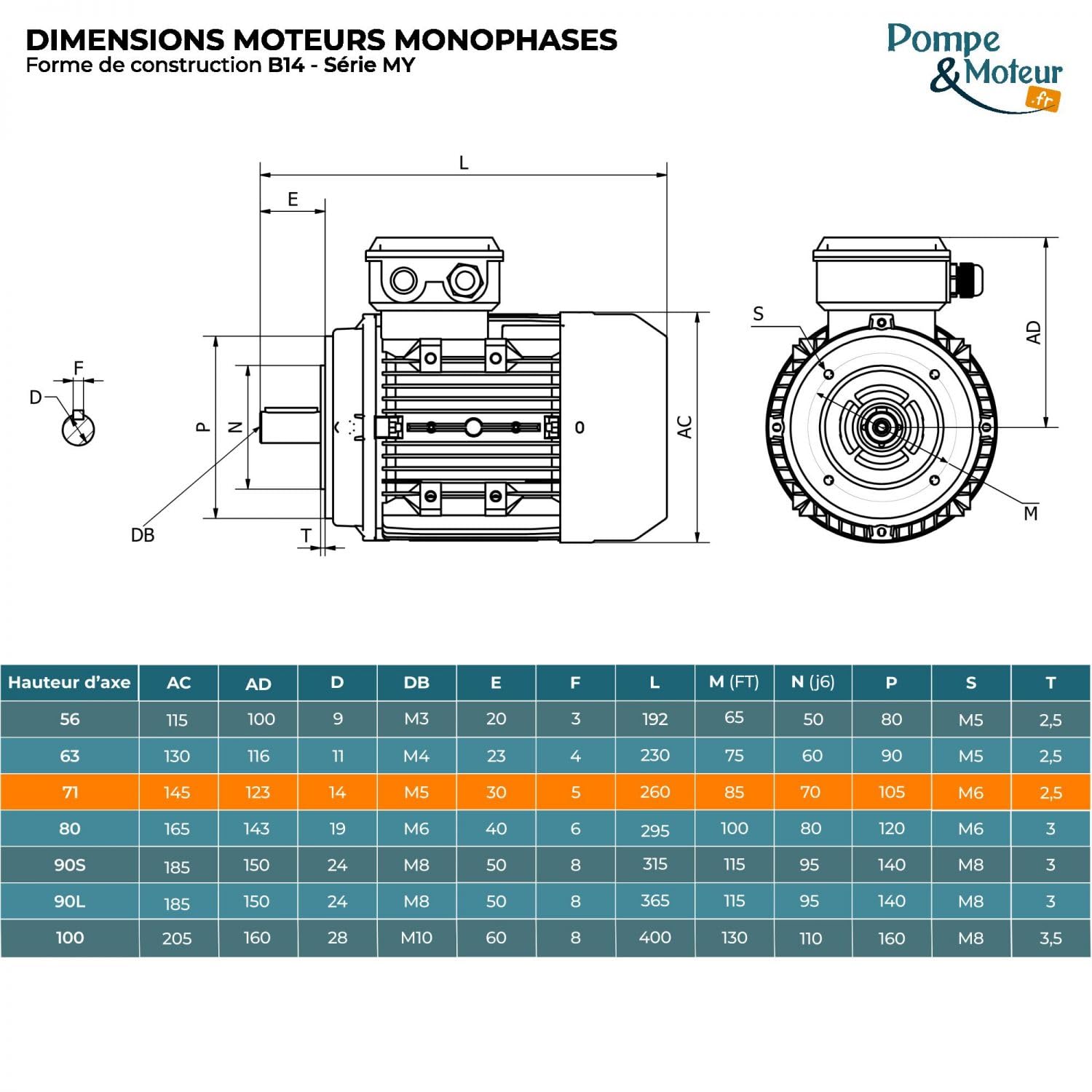 Moteur électrique 0,37 Kw 3000 Tr/min 220v Monophasé Cemer My7112b14 - Bride B14