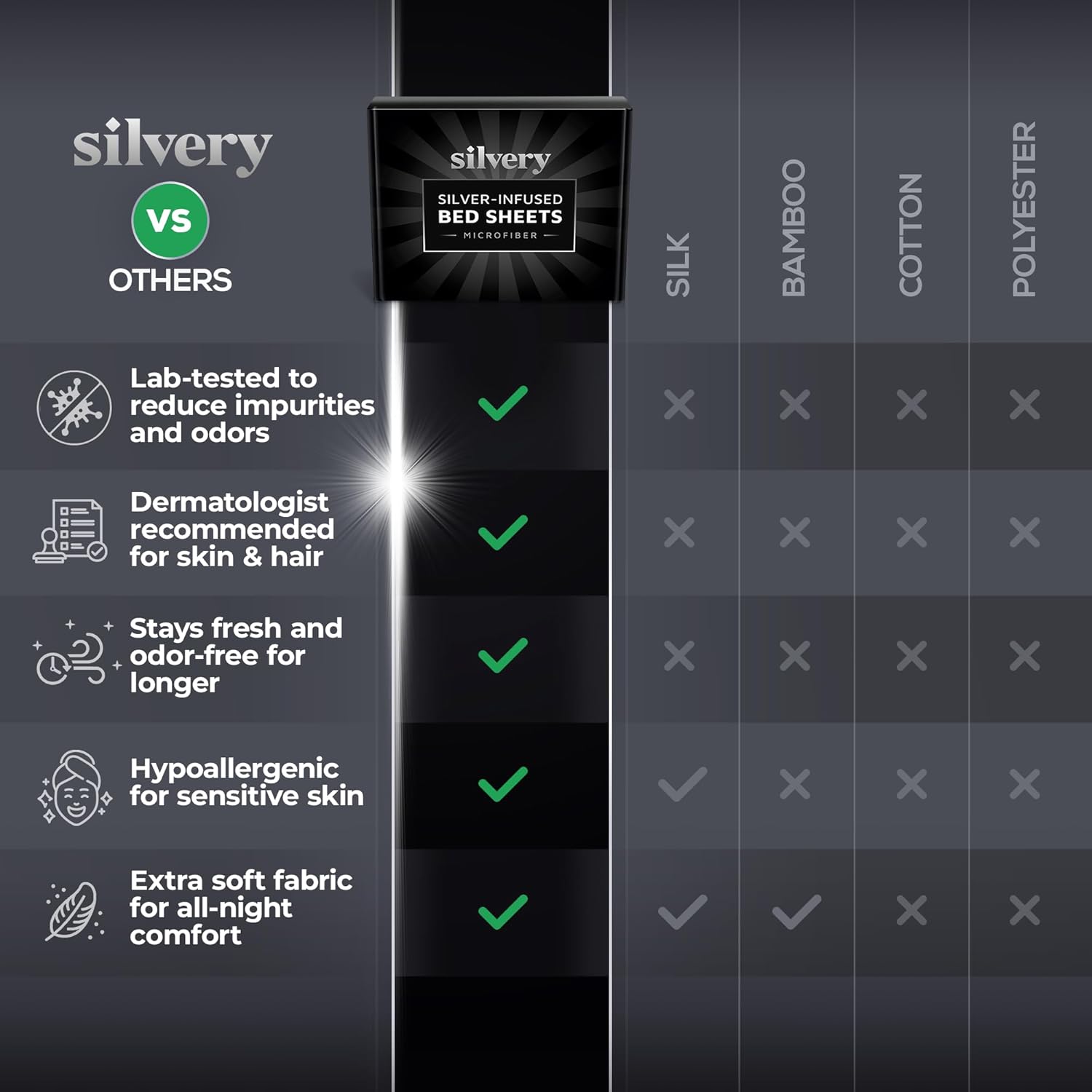 Silvery Silver Infused Bed Sheets Set - Ultra-Soft Temperature-Regulating Fabric with Self-Cleaning Technology™ that Stays Fresh 3X Longer for Hygienic Sleep