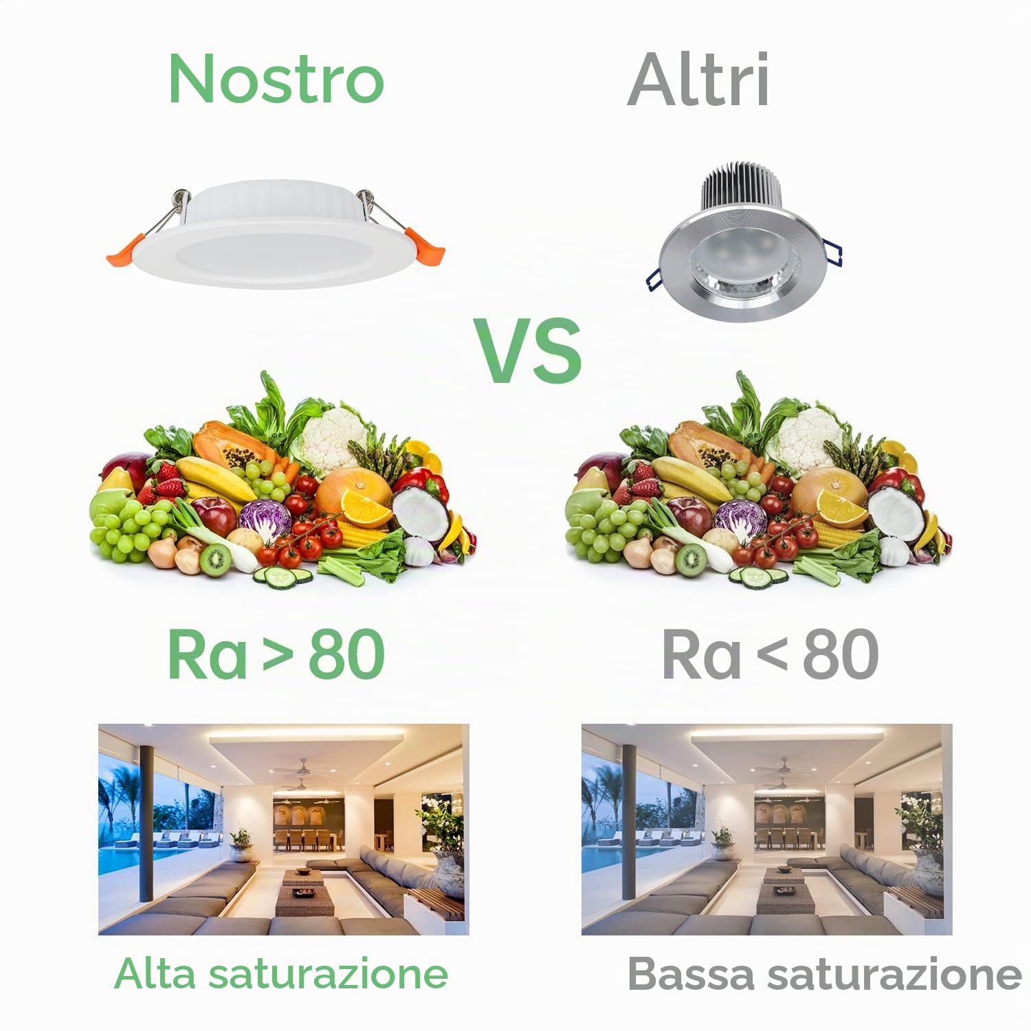 Faretti Led da Incasso Per Cartongesso,5W Equivalenti a 40W,Luce Bianca Naturale 4500K Luci Ultrasottili da Soffitto per Cartongesso da Interno,Rotondo Métal,Slim Downlights,Foro Φ75-95mm,Set da 36