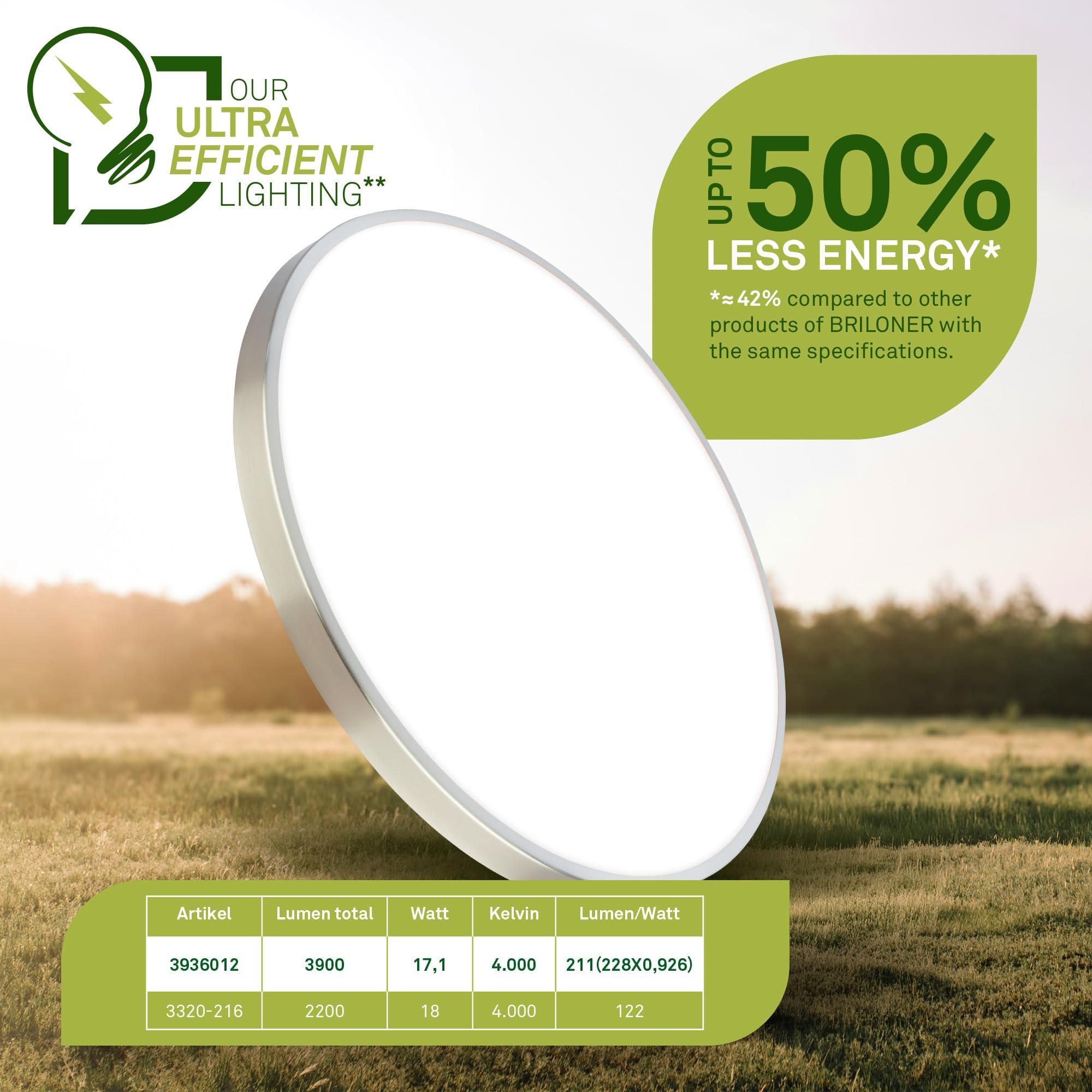 BRILONER - LED Deckenlampe mit EEK A Lichtquelle, neutralweißes Licht, 12,7W, 2900lm, Aludekor, LED Lampe, LED Deckenleuchte, Wohnzimmerlampe, Schlafzimmerlampe, Küchenlampe, 33x6 cm, Nickel-matt