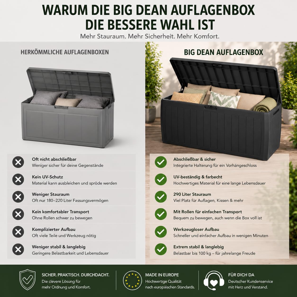 BigDean Gartenbox Auflagenbox wasserdicht 290 Liter 116cm lang 60cm hoch 47cm breit Made in Europa abschließbar