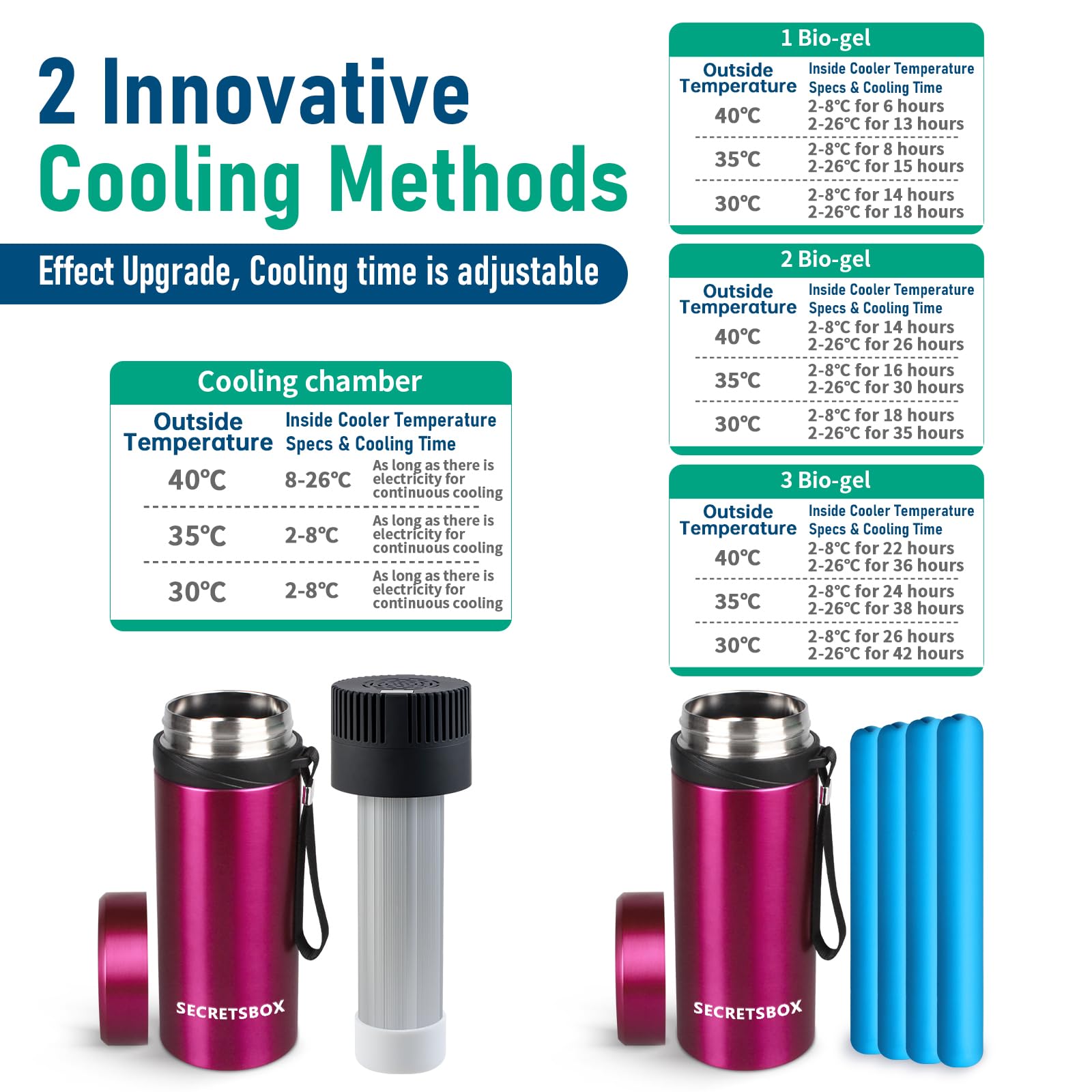 USB Nevera Insulina de Viaje 2-8℃, 52H Enfriador Portátil de Viaje para Medicamentos, Refrigerador de Insulina Bolsas Diabéticos TSA Aprobado, con 4 Bolsas de Hielo de Biogel (Rojo)