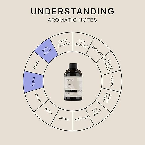 Miniatura 810 de VINEVIDA Aceite de fragancia de cuero genuino para difusores de aire frío, aceites esenciales para recarga de aceite difusor y ambientador