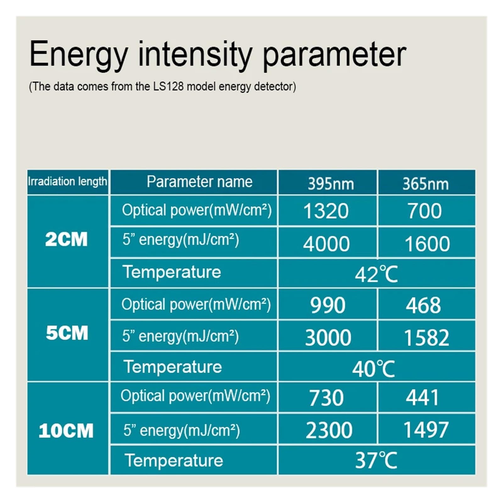View 4