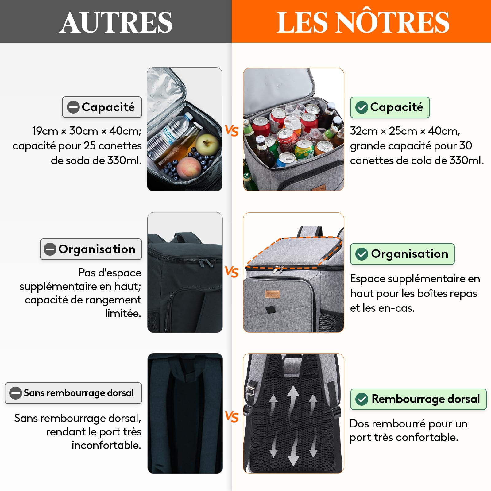 Lifewit Sac a Dos Isotherme, Grand Glaciere Souple Isotherme Adulte, Portable Sac à Dos Isotherme Plage, Pique Nique, Randonnee, Camping, 26L(34 Cannettes), Gris