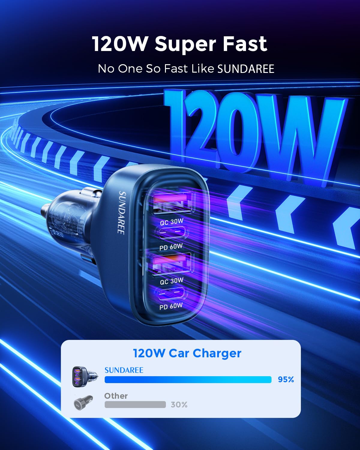 SUNDAREE Accendisigari USB,120W 4 Porte 12V 24V PD QC Tipo C Carica Rapida Caricatore Auto Cellulare Adattatore Caricabatterie per Samsung A54/iPhone 14/Redmi Note 12/iPad/Galaxy Tab/Macbook/ThinkPad