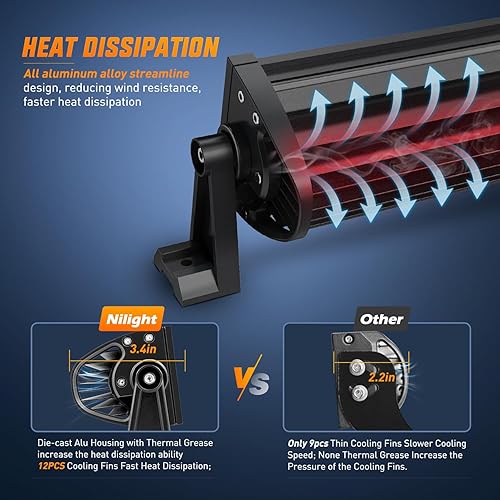 Miniatura 7 de Nilight Barra de luz LED de 9.5 pulgadas, triple fila de inundación, combo de 64 LED, luces antiniebla, conducción, trabajo, parachoques de