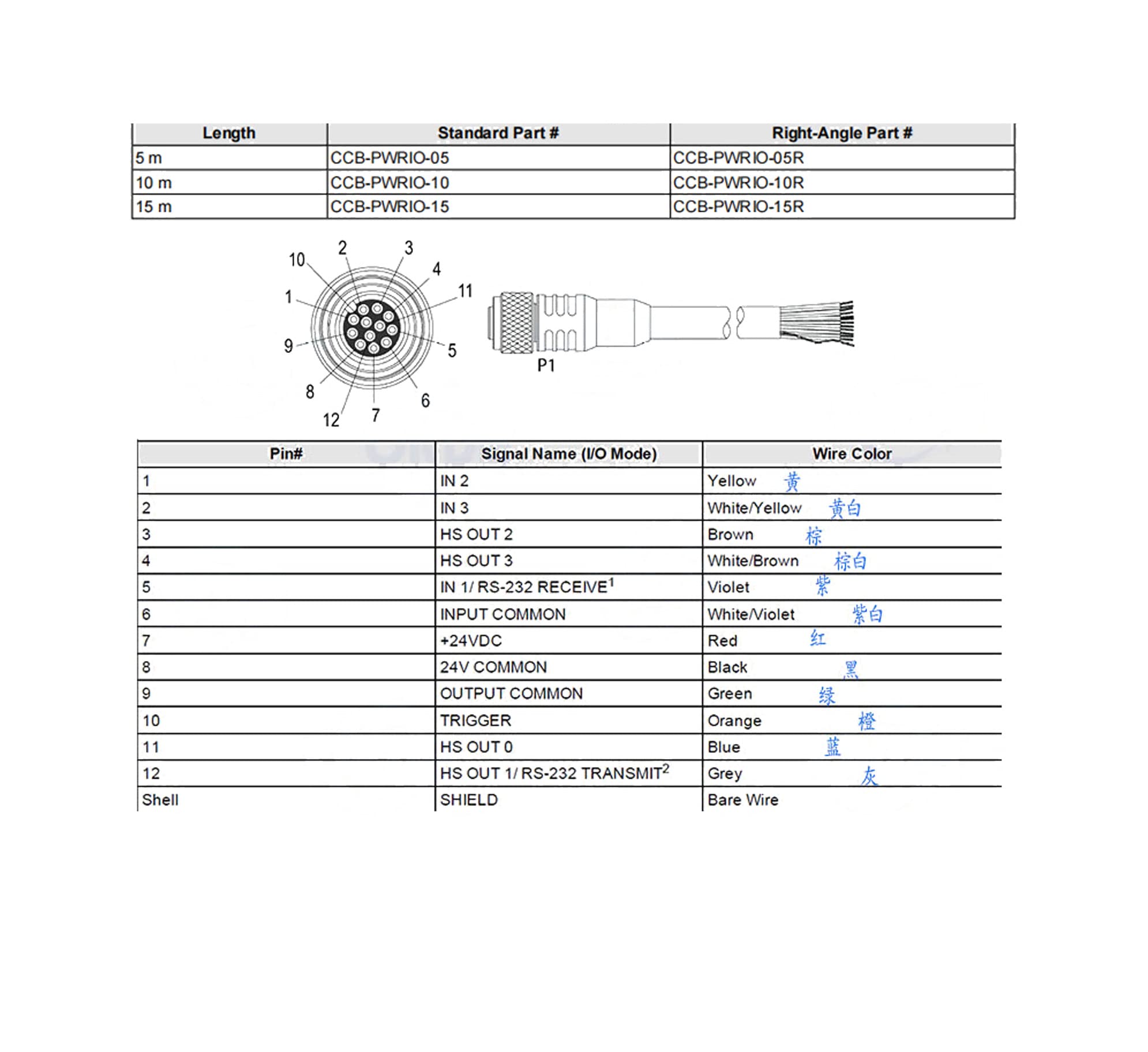 Cognex Camera Power Cable Pinout