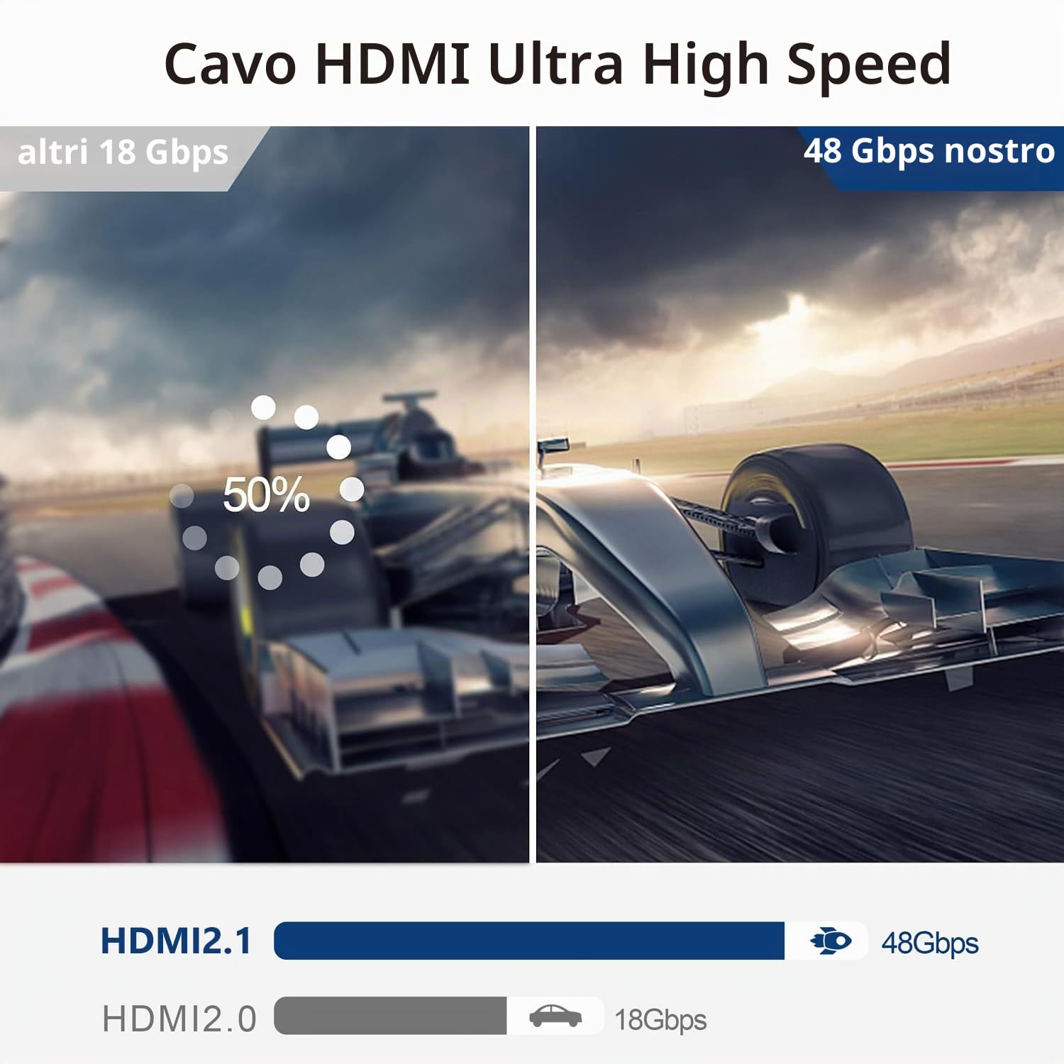Cavo HDMI Fibra Ottica 15 metri 8K, Classificato CL3 Cavo HDMI 2.1 8K@60Hz 4k@120/144Hz, Altissima velocità 48Gbps Dynamic HDR, eARC, ARR, Dolby Atmos, Compatibile con PS5, Xbox X Series, UHD TV, PC