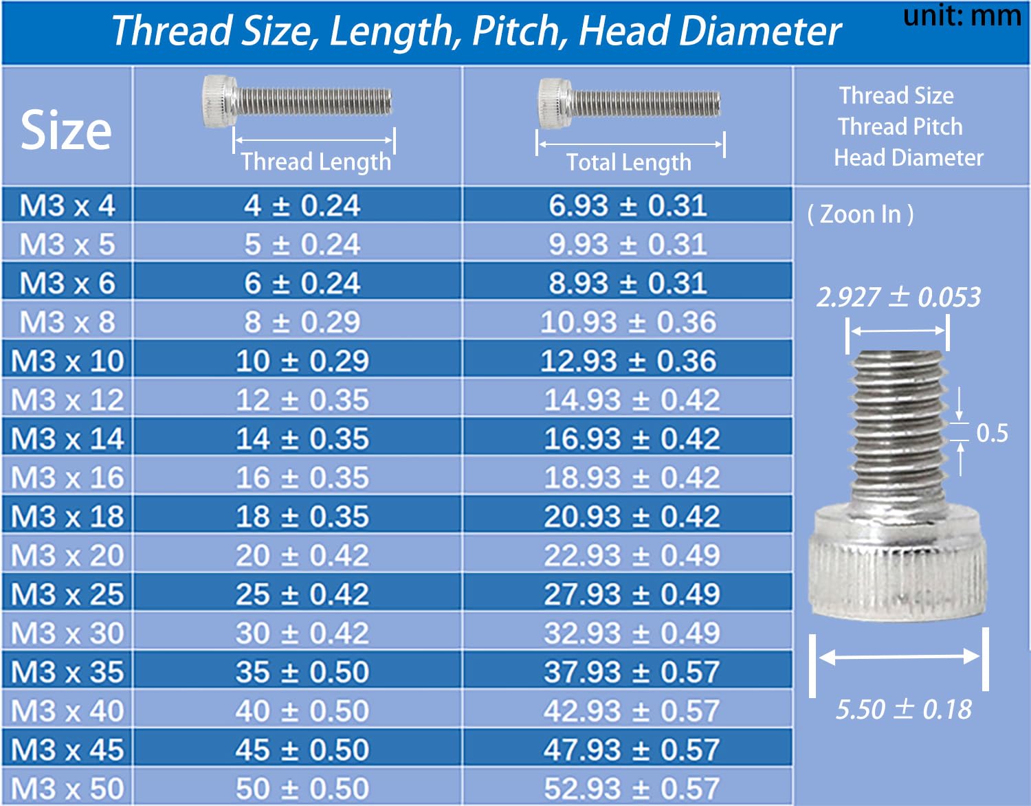 iexcell 1800 piezas métricas M3 x 4/5/6/8/10/12/14/16/18/20/25/30/35/40/45/50 acero inoxidable 304 cabeza hexagonal tornillos Blots tuercas arandelas surtido kit