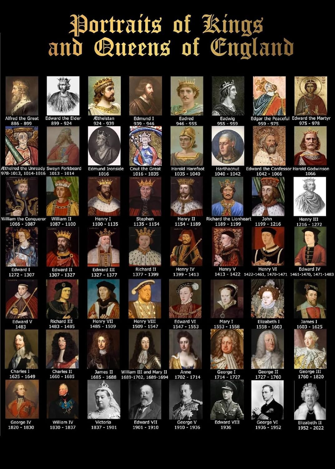 Kings and Queens of England Portraits Gallery Educational Poster Wall Art Print A4 / A3 (A3 297 x 420mm)