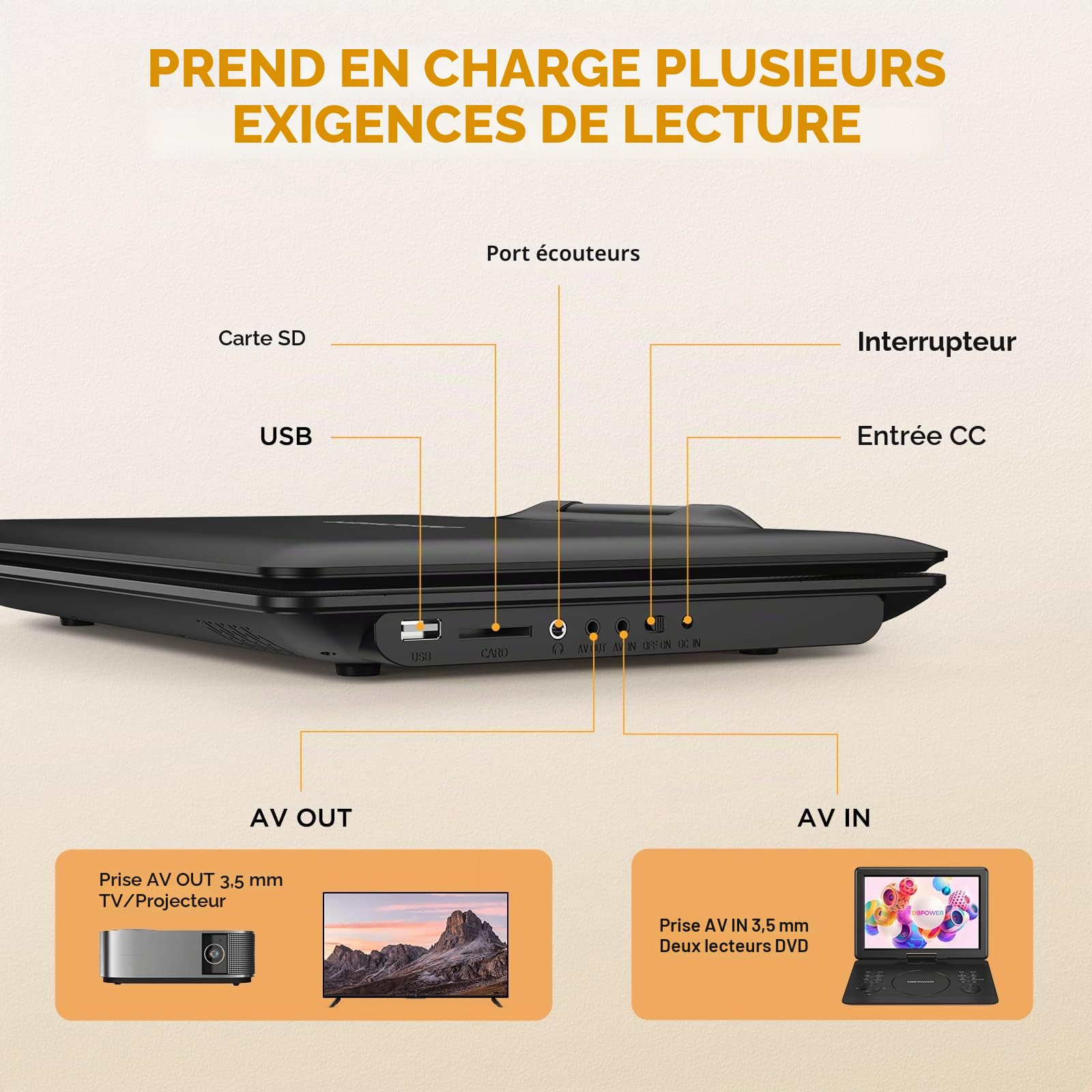 DBPOWER Lecteur DVD portable 16,9'' écran HD pivotant 14,1'' batterie rechargeable 6h 5000 mAh haut-parleur haut volume