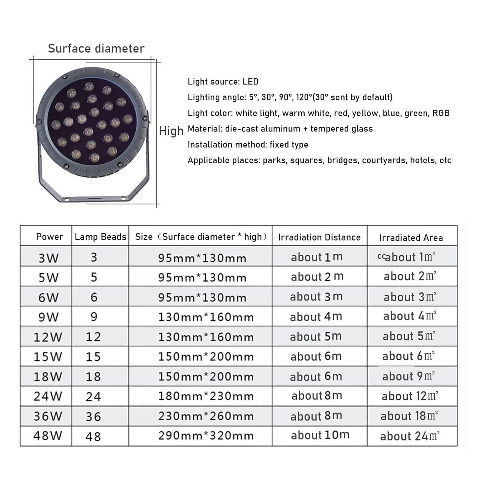 Foco Giratorio - Foco LED De Haz Alto/bajo, IP65, Resistente Al Agua, 270°, Luces Para Árboles De Parque, CA 111-240 V, Reflector Redondo Decorativo Para Exteriores(Blue,24W)