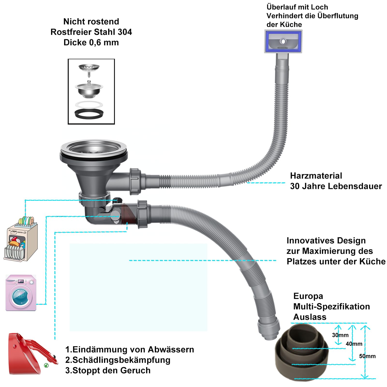 304(V2A) Edelstahl Küche Spülbecken Set 40x45cm Nano-Beschichtung | Küchenspüle mit Drehbare Ausziehbar Wasserhahn Ablaufgarnitur Stöpsel Siphon Gemüsesieb Seifenspender Sorgenfreies Set