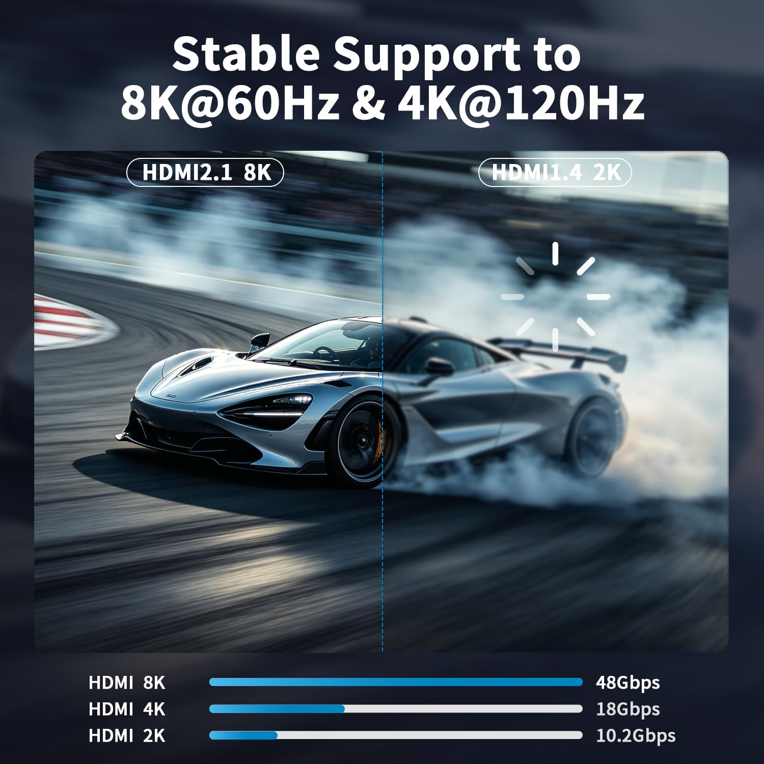 Cable HDMI 8k 7 m Ultra High Speed HDMI 2.1 Cable 8K @ 60HZ 4K @ 120HZ 48Gbps HDMI Cable para HDTV, PS4, PS5, Monitor Portátil, Xbox, HDCP 2.2 y 2.3, compatible con HDR, eARC, Ethernet, Dolby
