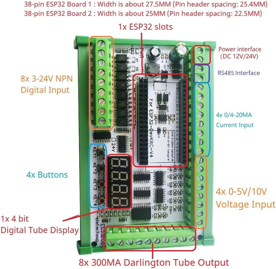Detailed diagram of the eletechsup ESP32 Expansion Board components and interfaces, including power, RS485, digital inputs, current inputs, voltage inputs, buttons, digital tube display, ESP32 slot, and relay outputs.