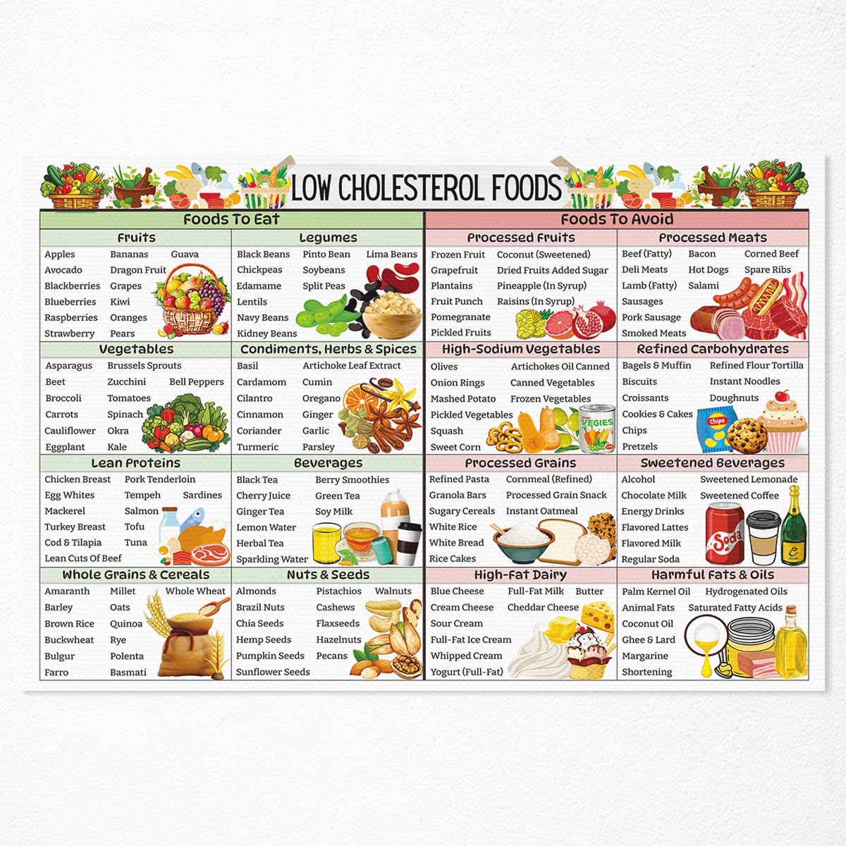 OAOPIC Cholesterol Lowering Foods List Poster, Healthy Foods That Lower Cholesterol Wall Art, Best Cholesterol Lowering Meal Plan Guide Chart Print for Kitchen Clinic Wall Decor 8x12in Unframed
