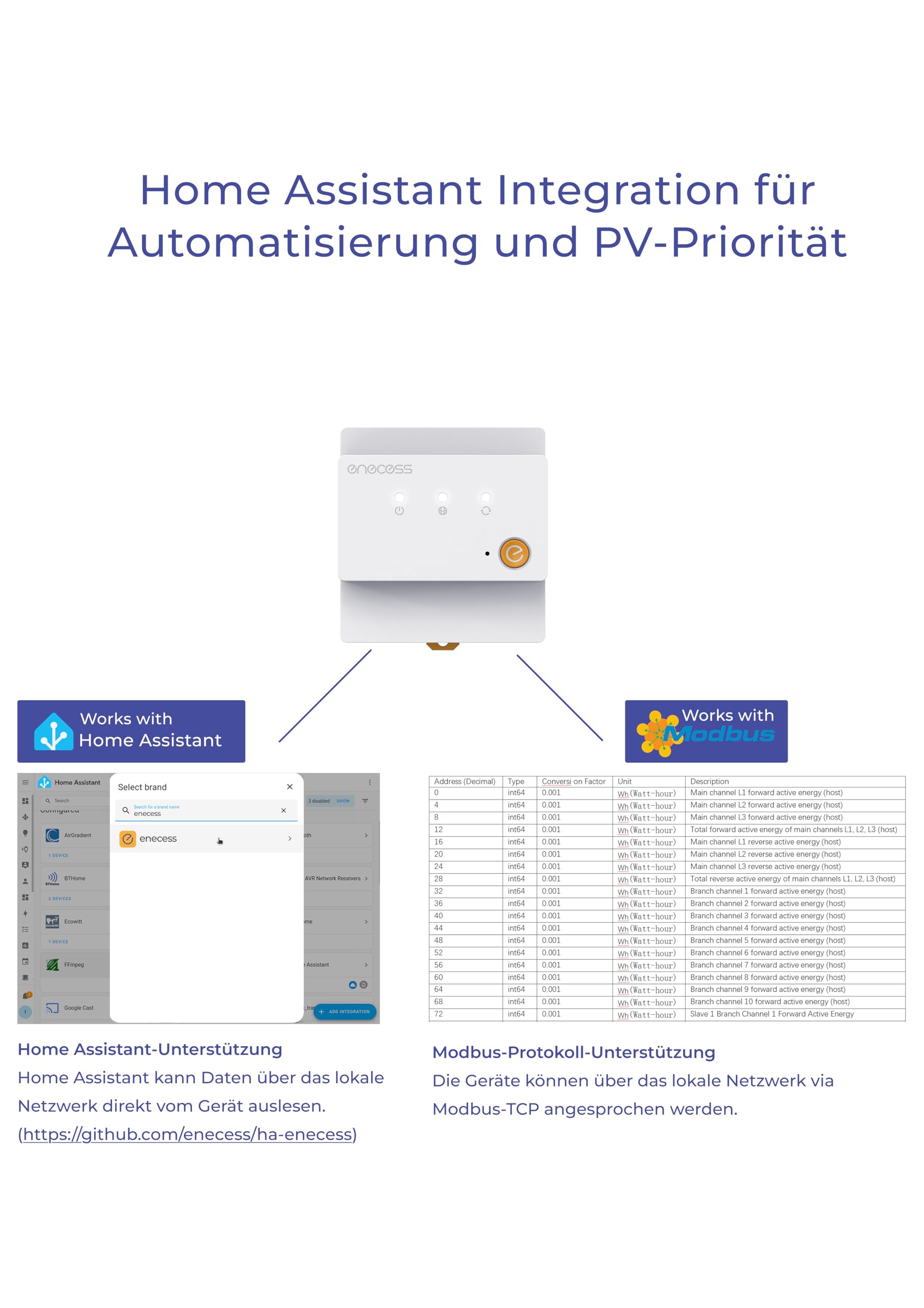 3 Phasen-Energiemonitor, 40+ Kanäle, modular, Cloud- & lokaler Zugriff, openWB-kompatibel, Home Assistant für Automation & PV-Priorität, LAN, WLAN, externe Antenne, Ultra-Slim CT, DIN