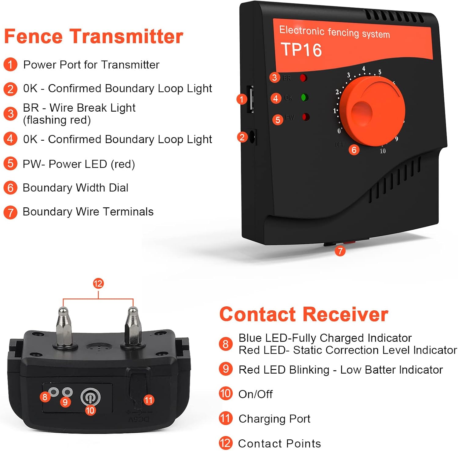 Electric Dog Fence, Underground Fence Pet Containment System, IP66 Waterproof Rechargeable Training Collar, Shock/Tone Correction, Fence for All Dogs, 984 Ft Wire, Area-up to 5000 Square ,for3dogs