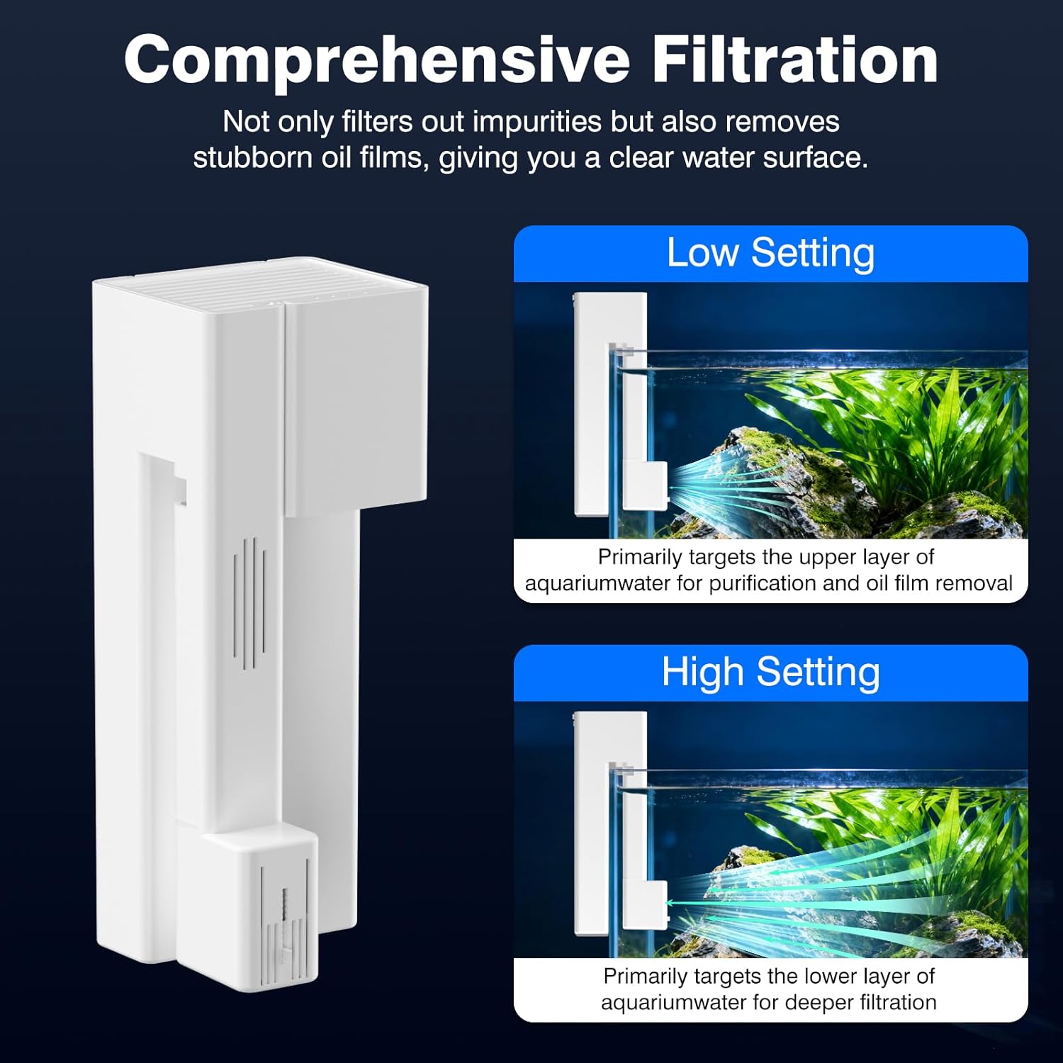 Hang On Back Aquarium Filter for 15 Gallons Fish Tanks, 4-Stage Multi-Stage Filtration with Surface Skimmer, Ultra Quiet HOB Power Waterfall Filter for Freshwater